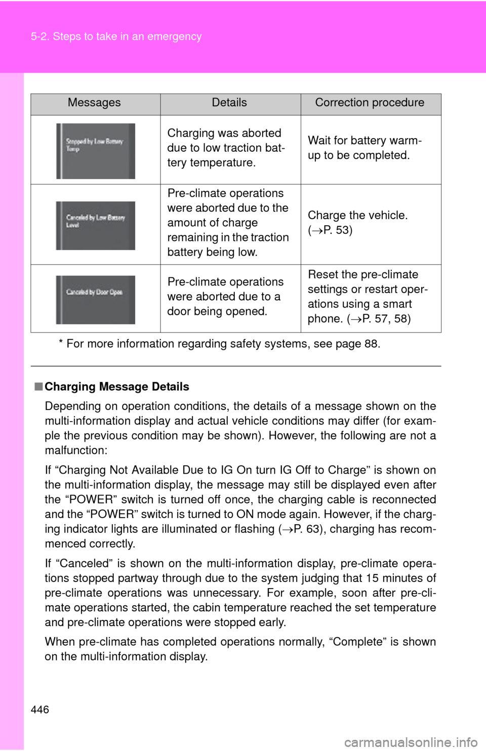 TOYOTA RAV4 EV 2014 1.G Owners Manual 446 5-2. Steps to take in an emergency
* For more information regarding safety systems, see page 88.
Charging was aborted
due to low traction bat-
tery temperature.Wait for battery warm-
up to be com TOYOTA RAV4 EV 2014 1.G Owners Manual 446 5-2. Steps to take in an emergency
* For more information regarding safety systems, see page 88.
Charging was aborted
due to low traction bat-
tery temperature.Wait for battery warm-
up to be com