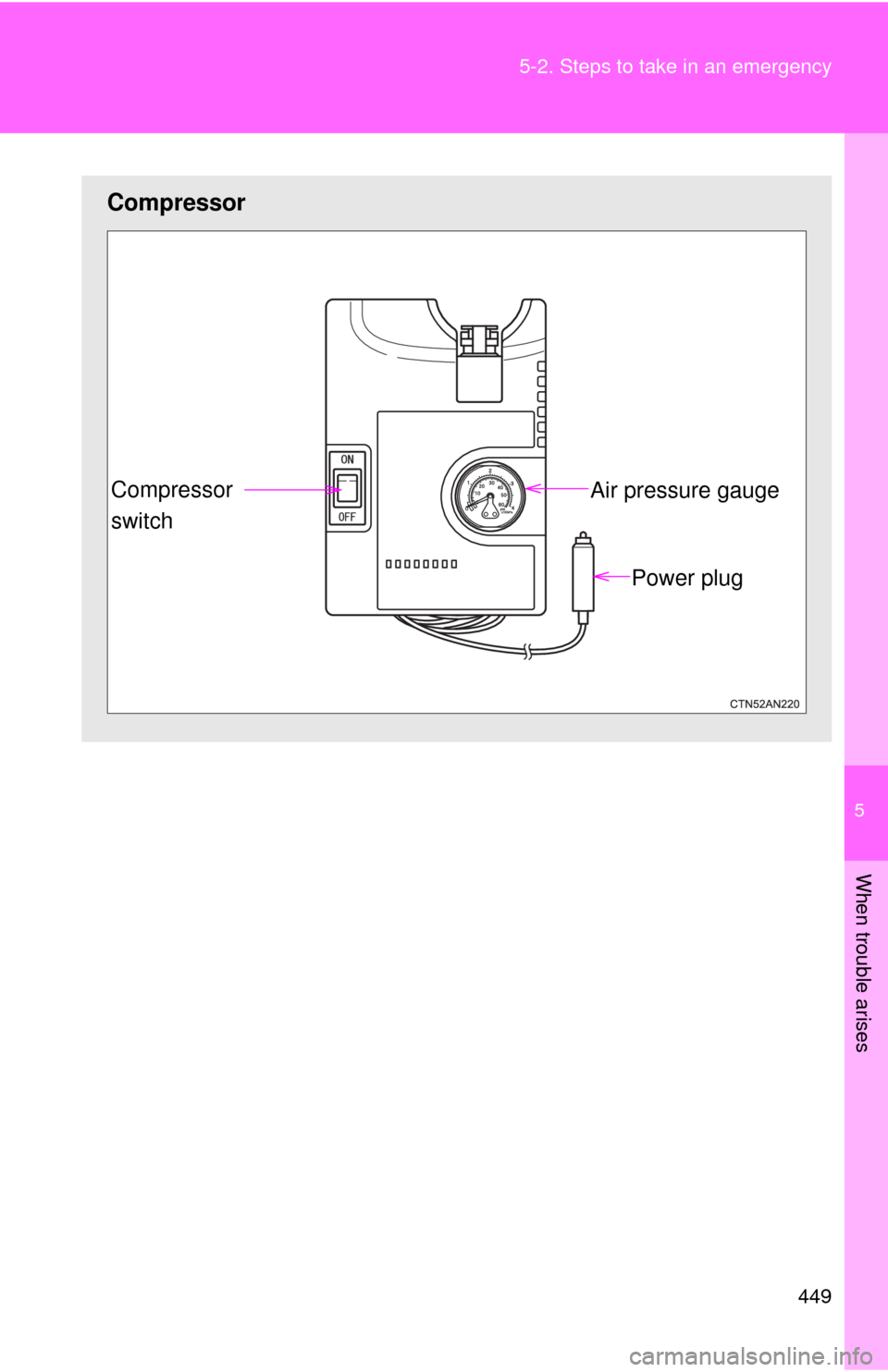 TOYOTA RAV4 EV 2014 1.G Owners Manual 5
When trouble arises
449
5-2. Steps to take in an emergency
Compressor
Power plug
Air pressure gauge
Compressor
switch TOYOTA RAV4 EV 2014 1.G Owners Manual 5
When trouble arises
449
5-2. Steps to take in an emergency
Compressor
Power plug
Air pressure gauge
Compressor
switch