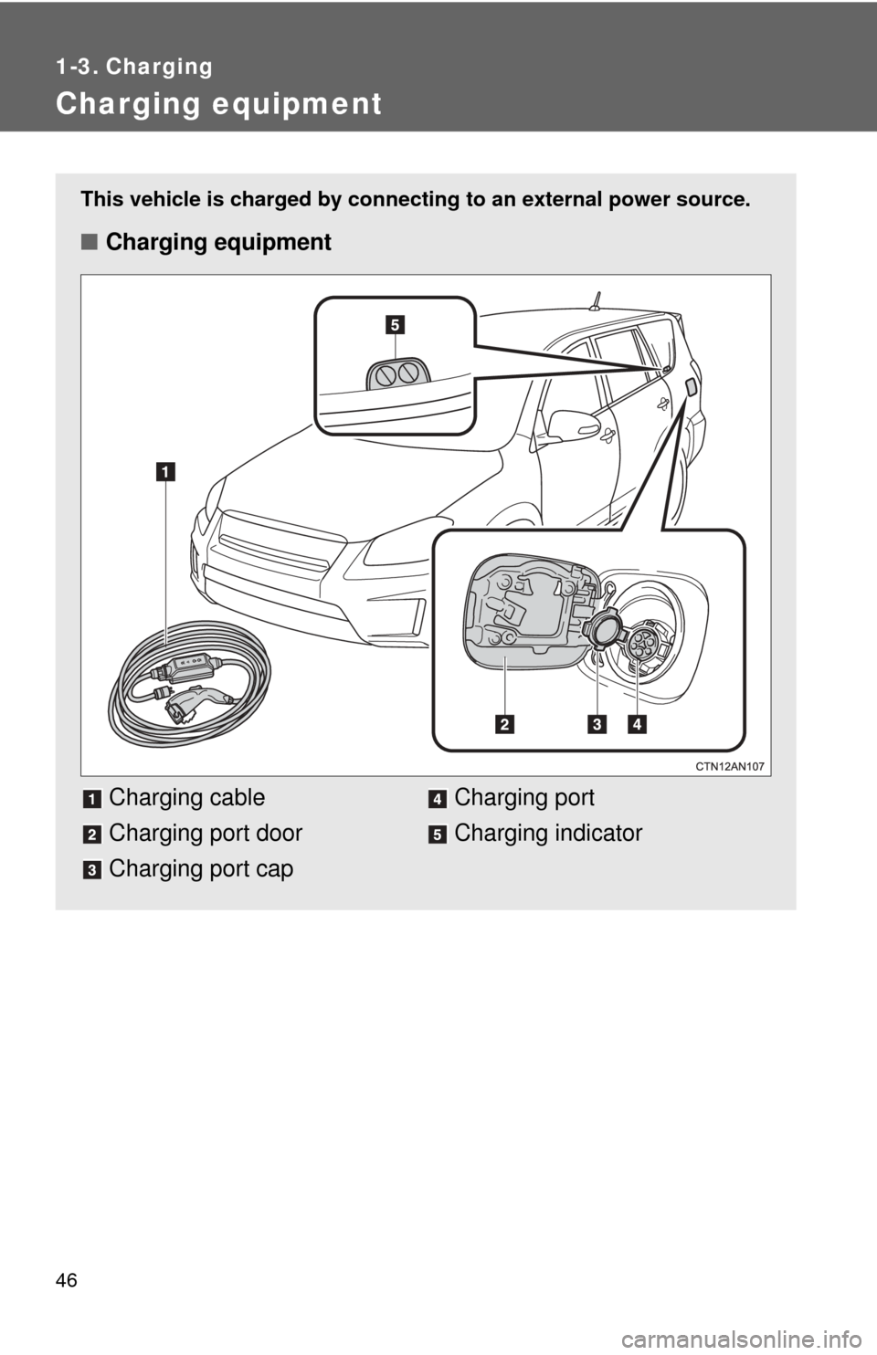 TOYOTA RAV4 EV 2014 1.G Service Manual 46
1-3. Charging
Charging equipment
This vehicle is charged by connecting to an external power source.
â– Charging equipment
Charging cable
Charging port door
Charging port cap Charging port
Charging TOYOTA RAV4 EV 2014 1.G Service Manual 46
1-3. Charging
Charging equipment
This vehicle is charged by connecting to an external power source.
â– Charging equipment
Charging cable
Charging port door
Charging port cap Charging port
Charging