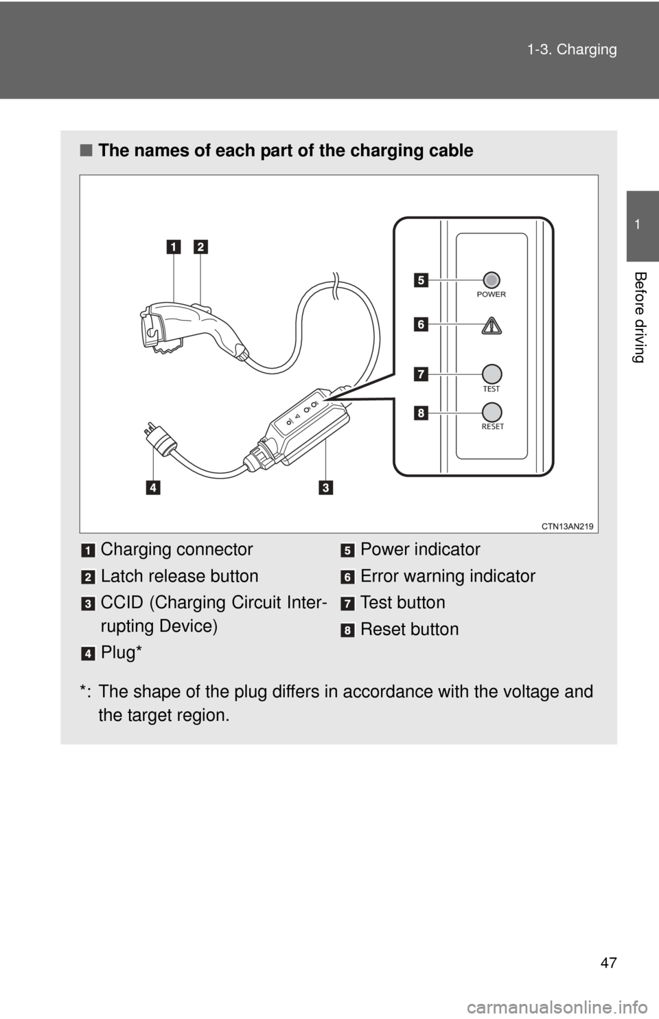 TOYOTA RAV4 EV 2014 1.G Owners Manual 47
1-3. Charging
1
Before driving
■
The names of each part of the charging cable
*: The shape of the plug differs in accordance with the voltage and the target region.Charging connector
Latch releas
