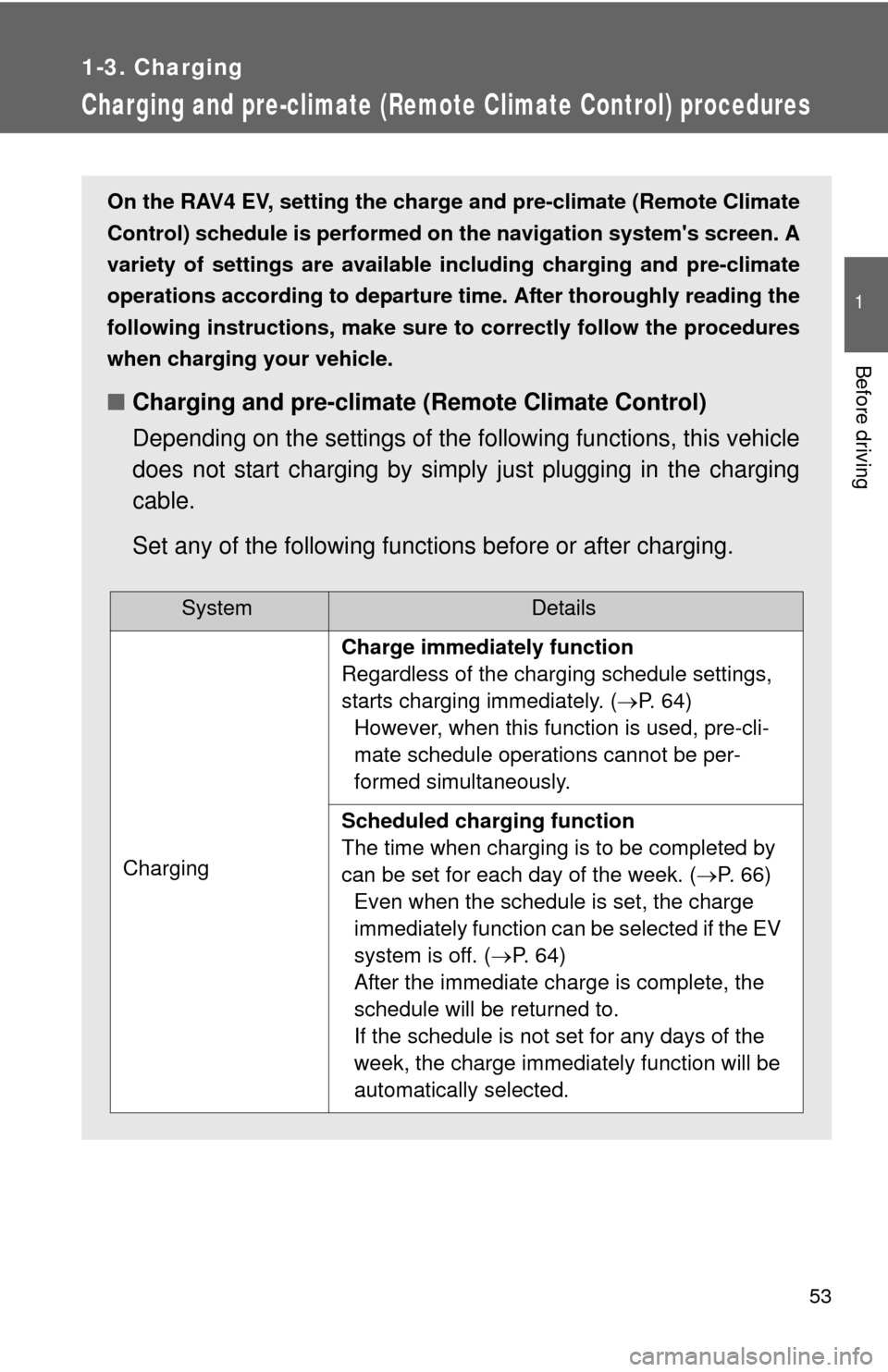 TOYOTA RAV4 EV 2014 1.G Workshop Manual 53
1
1-3. Charging
Before driving
Charging and pre-climate (Remote Climate Control) procedures
On the RAV4 EV, setting the charge and pre-climate (Remote Climate
Control) schedule is performed on the TOYOTA RAV4 EV 2014 1.G Workshop Manual 53
1
1-3. Charging
Before driving
Charging and pre-climate (Remote Climate Control) procedures
On the RAV4 EV, setting the charge and pre-climate (Remote Climate
Control) schedule is performed on the