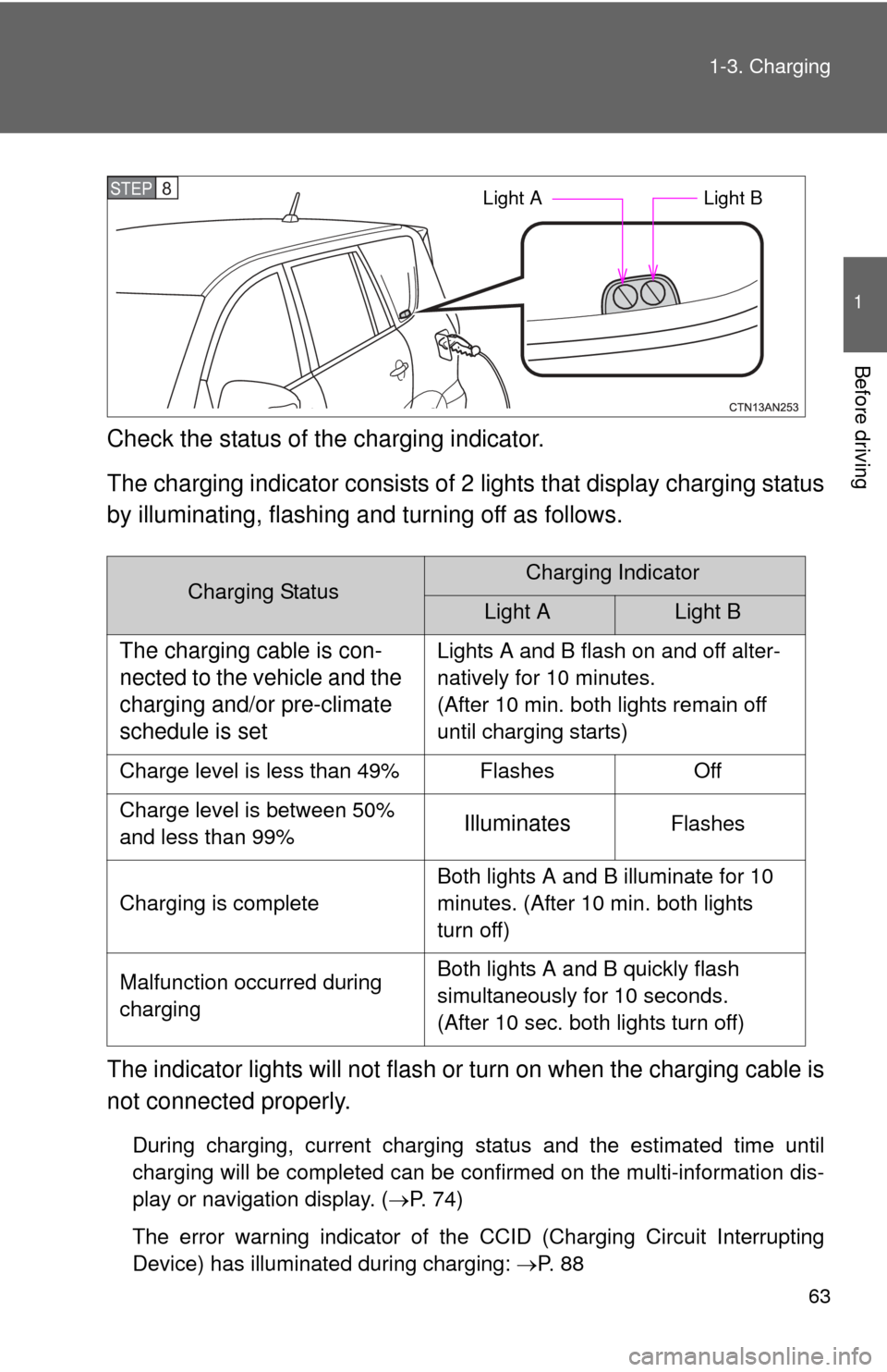 TOYOTA RAV4 EV 2014 1.G Repair Manual 63
1-3. Charging
1
Before driving
Check the status of the charging indicator.
The charging indicator consists of
2 lights that display charging status
by illuminating, flashing a nd turning off as fo TOYOTA RAV4 EV 2014 1.G Repair Manual 63
1-3. Charging
1
Before driving
Check the status of the charging indicator.
The charging indicator consists of
2 lights that display charging status
by illuminating, flashing a nd turning off as fo