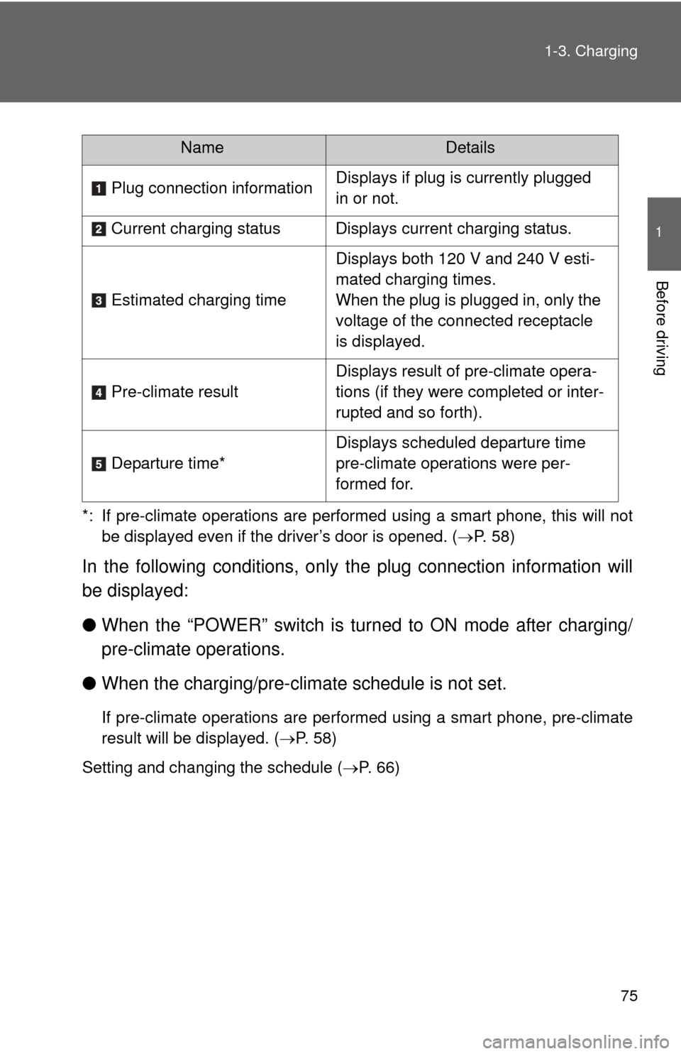 TOYOTA RAV4 EV 2014 1.G Manual PDF 75
1-3. Charging
1
Before driving
*: If pre-climate operations are performed using a smart phone, this will not
be displayed even if the driver’s door is opened. ( P. 58)
In the following conditi TOYOTA RAV4 EV 2014 1.G Manual PDF 75
1-3. Charging
1
Before driving
*: If pre-climate operations are performed using a smart phone, this will not
be displayed even if the driver’s door is opened. ( P. 58)
In the following conditi