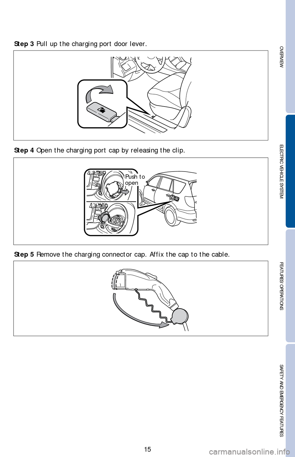 TOYOTA RAV4 EV 2014 1.G Quick Reference Guide OVERVIEW ELECTRIC VEHICLE SYSTEMFEATURES/OPERATIONS
SAFETY AND EMERGENCY FEATURES
15
Step 3 Pull up the charging port door lever.
Step 4 Open the charging port cap by releasing the clip.
Step 5 Remove TOYOTA RAV4 EV 2014 1.G Quick Reference Guide OVERVIEW ELECTRIC VEHICLE SYSTEMFEATURES/OPERATIONS
SAFETY AND EMERGENCY FEATURES
15
Step 3 Pull up the charging port door lever.
Step 4 Open the charging port cap by releasing the clip.
Step 5 Remove