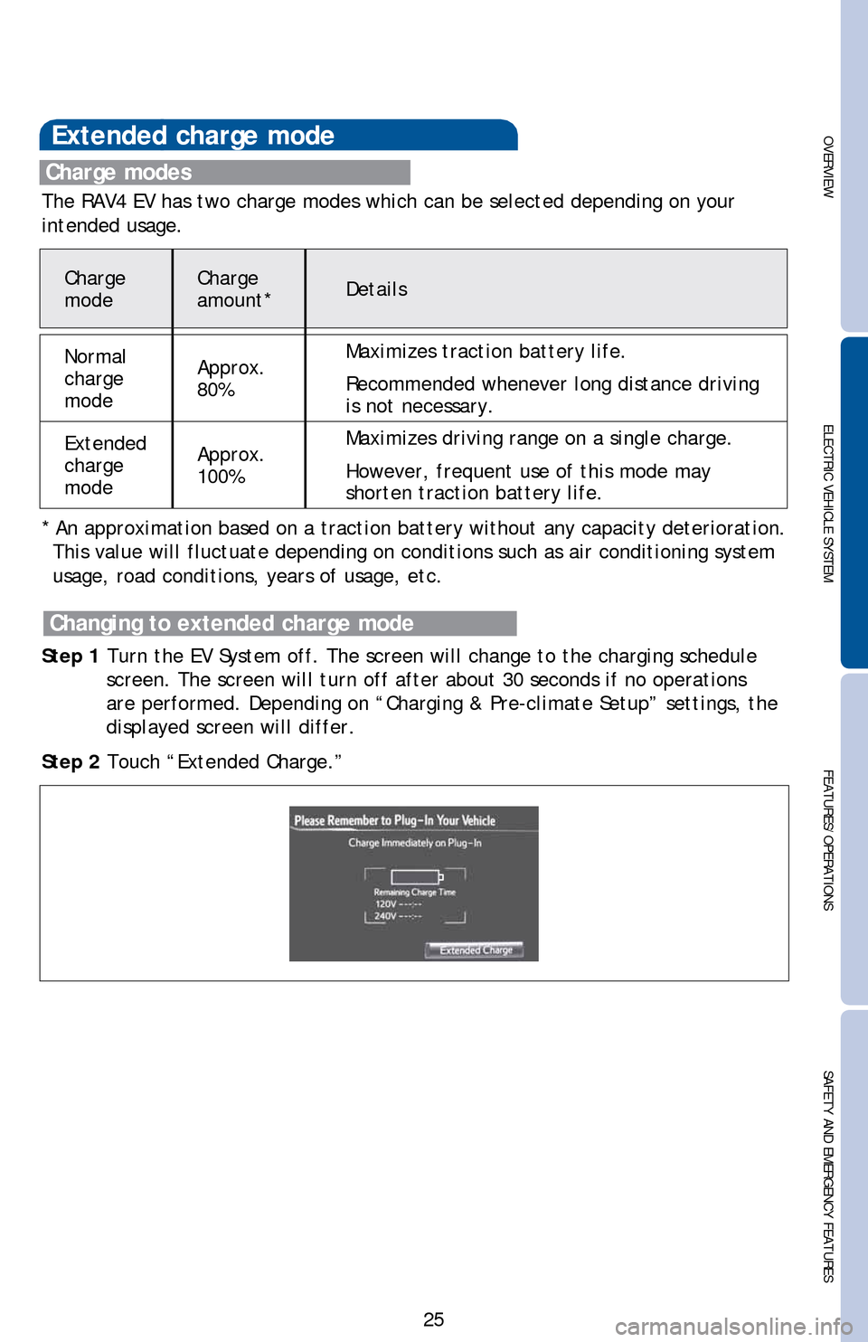 TOYOTA RAV4 EV 2014 1.G Quick Reference Guide OVERVIEW ELECTRIC VEHICLE SYSTEMFEATURES/OPERATIONS
SAFETY AND EMERGENCY FEATURES
25
Extended charge mode
Step 1 Turn the EV System off. The screen will change to the charging schedule
screen. The sc TOYOTA RAV4 EV 2014 1.G Quick Reference Guide OVERVIEW ELECTRIC VEHICLE SYSTEMFEATURES/OPERATIONS
SAFETY AND EMERGENCY FEATURES
25
Extended charge mode
Step 1 Turn the EV System off. The screen will change to the charging schedule
screen. The sc
