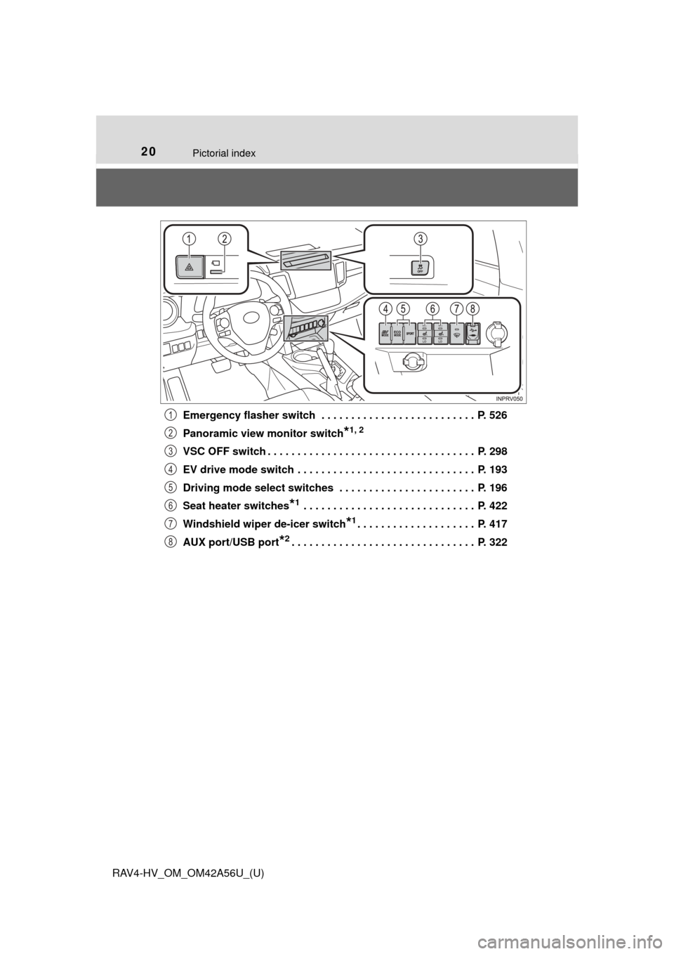 TOYOTA RAV4 HYBRID 2016 XA40 / 4.G Owners Manual 20Pictorial index
RAV4-HV_OM_OM42A56U_(U)Emergency flasher switch  . . . . . . . . . . . . . . . . . . . . . . . . . .  P. 526
Panoramic view monitor switch
*1, 2
VSC OFF switch . . . . . . . . . . . 