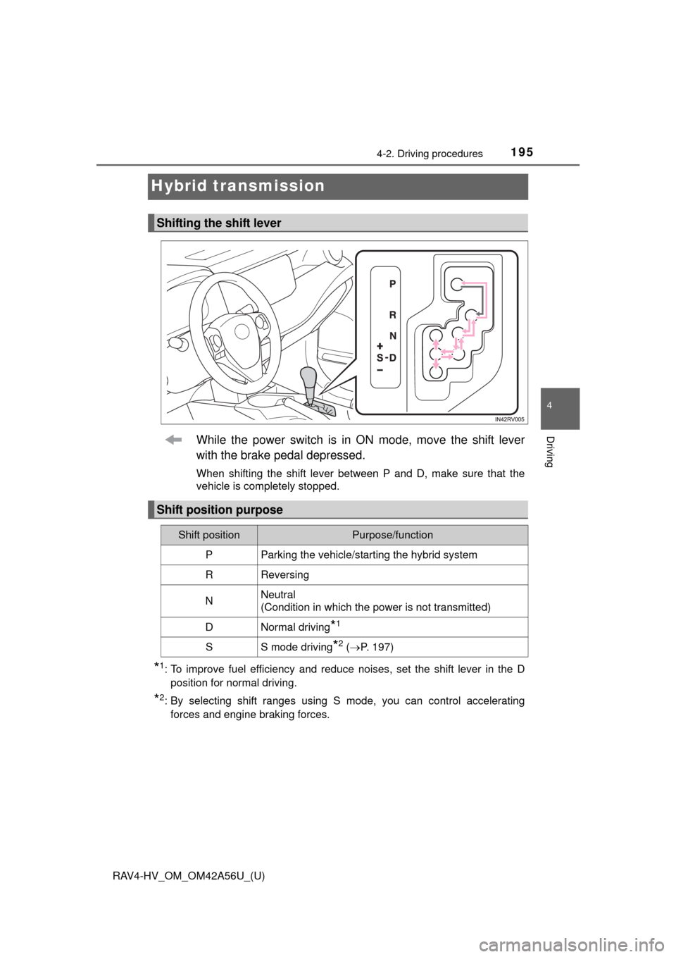 TOYOTA RAV4 HYBRID 2016 XA40 / 4.G Owners Manual 195
RAV4-HV_OM_OM42A56U_(U)
4-2. Driving procedures
4
Driving
Hybrid transmission
While the power switch is in ON mode, move the shift lever
with the brake pedal depressed.
When shifting the shift lev