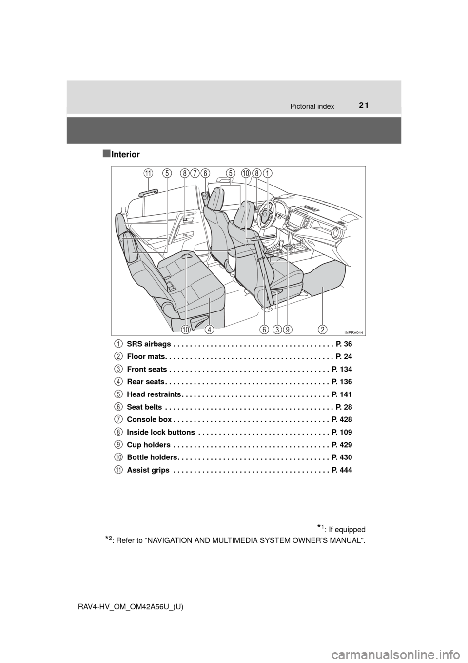 TOYOTA RAV4 HYBRID 2016 XA40 / 4.G Owners Manual 21Pictorial index
RAV4-HV_OM_OM42A56U_(U)
■Interior
SRS airbags . . . . . . . . . . . . . . . . . . . . . . . . . . . . . . . . . . . . . . .  P. 36
Floor mats. . . . . . . . . . . . . . . . . . . .