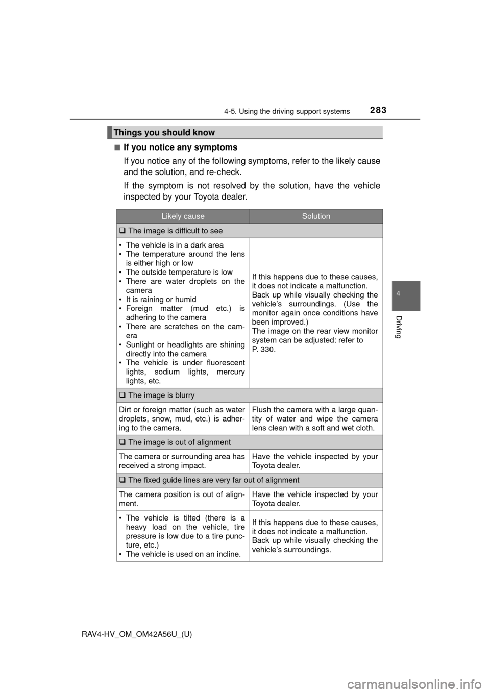 TOYOTA RAV4 HYBRID 2016 XA40 / 4.G Owners Manual RAV4-HV_OM_OM42A56U_(U)
2834-5. Using the driving support systems
4
Driving
■If you notice any symptoms
If you notice any of the following symptoms, refer to the likely cause
and the solution, and r