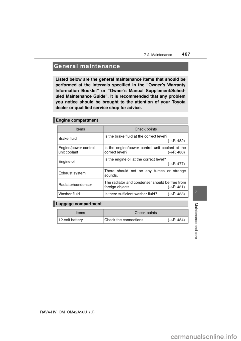 TOYOTA RAV4 HYBRID 2016 XA40 / 4.G Owners Manual 467
RAV4-HV_OM_OM42A56U_(U)
7-2. Maintenance
7
Maintenance and care
General maintenance
Listed below are the general maintenance items that should be
performed at the intervals specified in the “Own