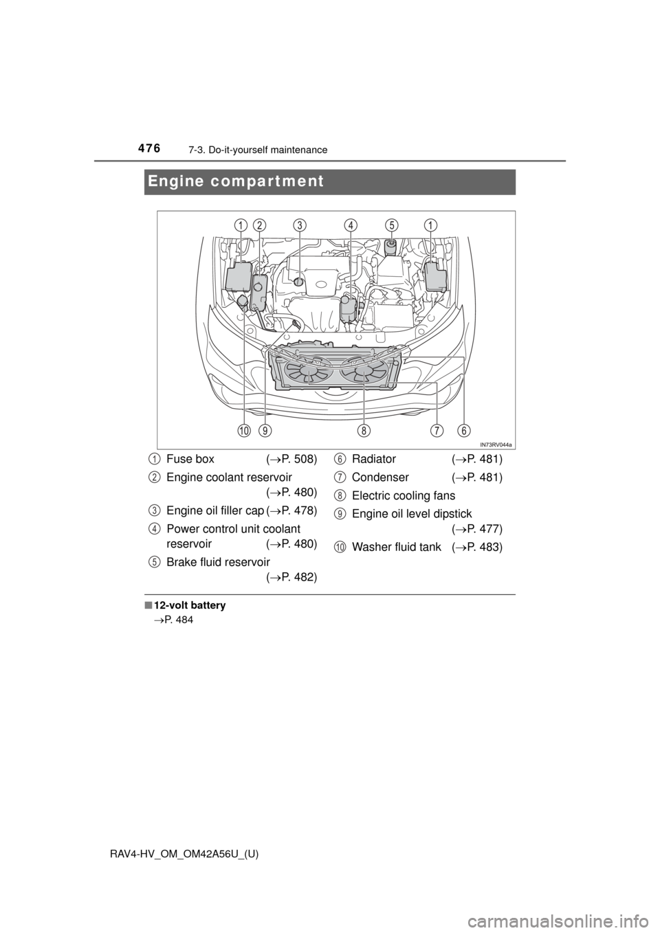 TOYOTA RAV4 HYBRID 2016 XA40 / 4.G Owners Manual 476
RAV4-HV_OM_OM42A56U_(U)
7-3. Do-it-yourself maintenance
Engine compartment
■12-volt battery
P. 484
Fuse box  ( P. 508)
Engine coolant reservoir  ( P. 480)
Engine oil filler cap ( P. 