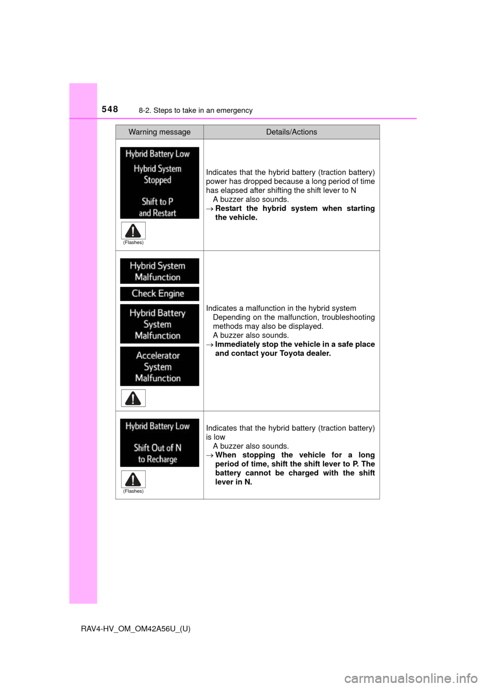 TOYOTA RAV4 HYBRID 2016 XA40 / 4.G Owners Manual 5488-2. Steps to take in an emergency
RAV4-HV_OM_OM42A56U_(U)
Indicates that the hybrid battery (traction battery)
power has dropped because a long period of time
has elapsed after shifting the shift TOYOTA RAV4 HYBRID 2016 XA40 / 4.G Owners Manual 5488-2. Steps to take in an emergency
RAV4-HV_OM_OM42A56U_(U)
Indicates that the hybrid battery (traction battery)
power has dropped because a long period of time
has elapsed after shifting the shift
