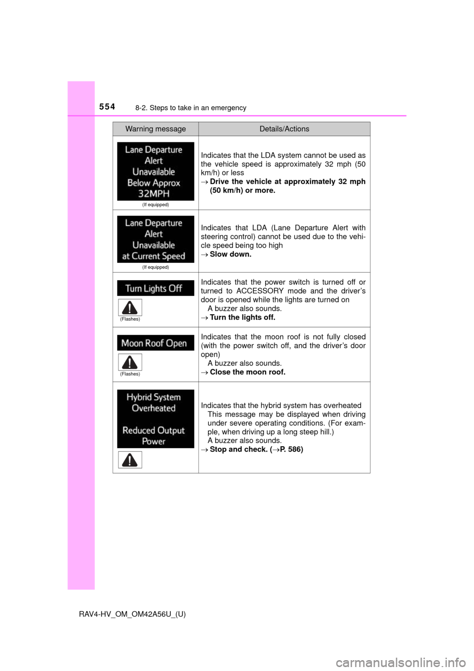 TOYOTA RAV4 HYBRID 2016 XA40 / 4.G Owners Manual 5548-2. Steps to take in an emergency
RAV4-HV_OM_OM42A56U_(U)
(If equipped)
Indicates that the LDA system cannot be used as
the vehicle speed is approximately 32 mph (50
km/h) or less
Drive the veh TOYOTA RAV4 HYBRID 2016 XA40 / 4.G Owners Manual 5548-2. Steps to take in an emergency
RAV4-HV_OM_OM42A56U_(U)
(If equipped)
Indicates that the LDA system cannot be used as
the vehicle speed is approximately 32 mph (50
km/h) or less
Drive the veh