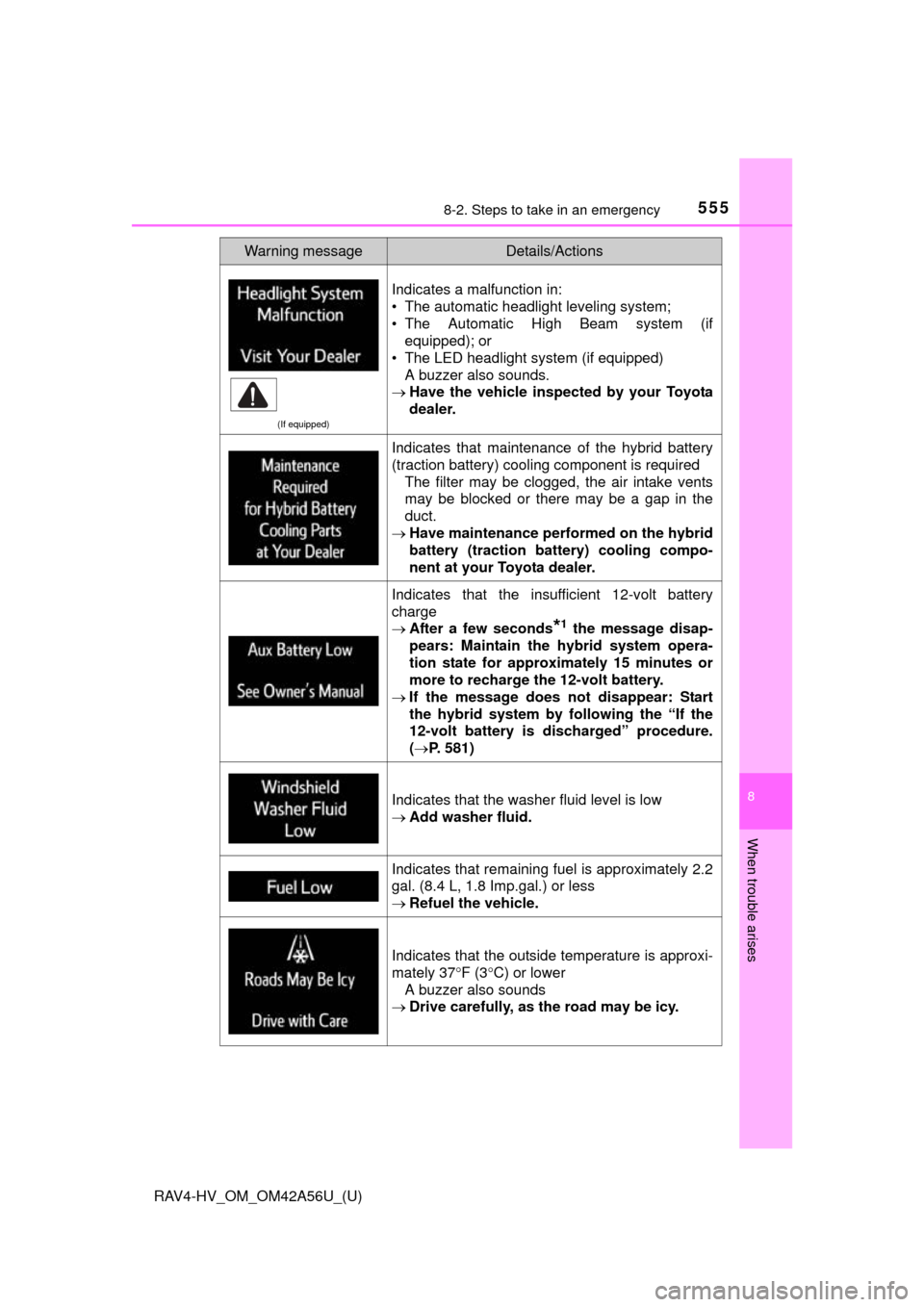 TOYOTA RAV4 HYBRID 2016 XA40 / 4.G User Guide 5558-2. Steps to take in an emergency
RAV4-HV_OM_OM42A56U_(U)
8
When trouble arises
(If equipped)
Indicates a malfunction in:
• The automatic headlight leveling system;
• The Automatic High Beam s