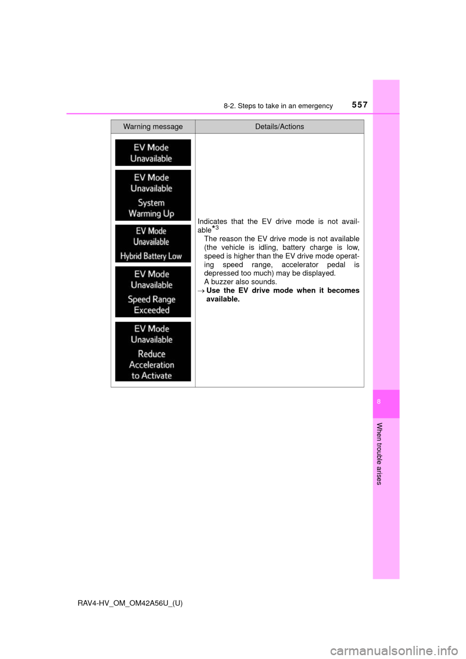 TOYOTA RAV4 HYBRID 2016 XA40 / 4.G Owners Manual 5578-2. Steps to take in an emergency
RAV4-HV_OM_OM42A56U_(U)
8
When trouble arises
Indicates that the EV drive mode is not avail-
able
*3
The reason the EV drive mode is not available
(the vehicle is TOYOTA RAV4 HYBRID 2016 XA40 / 4.G Owners Manual 5578-2. Steps to take in an emergency
RAV4-HV_OM_OM42A56U_(U)
8
When trouble arises
Indicates that the EV drive mode is not avail-
able
*3
The reason the EV drive mode is not available
(the vehicle is