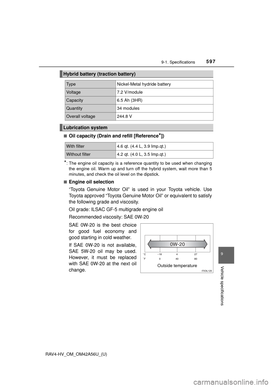 TOYOTA RAV4 HYBRID 2016 XA40 / 4.G Owners Manual RAV4-HV_OM_OM42A56U_(U)
5979-1. Specifications
9
Vehicle specifications
■Oil capacity (Drain and refill [Reference*])
*: The engine oil capacity is a reference quantity to be used when changingthe e
