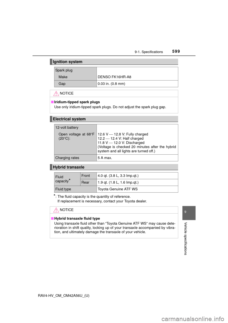 TOYOTA RAV4 HYBRID 2016 XA40 / 4.G Owners Manual RAV4-HV_OM_OM42A56U_(U)
5999-1. Specifications
9
Vehicle specifications
*: The fluid capacity is the quantity of reference.If replacement is necessary, contact your Toyota dealer.
Ignition system
Spar TOYOTA RAV4 HYBRID 2016 XA40 / 4.G Owners Manual RAV4-HV_OM_OM42A56U_(U)
5999-1. Specifications
9
Vehicle specifications
*: The fluid capacity is the quantity of reference.If replacement is necessary, contact your Toyota dealer.
Ignition system
Spar