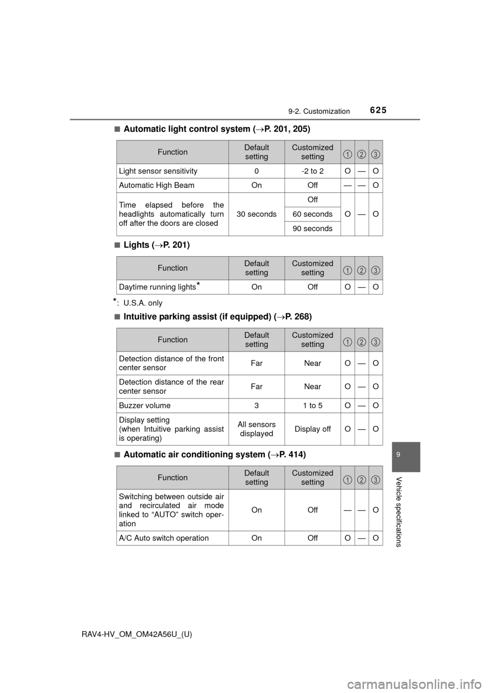 TOYOTA RAV4 HYBRID 2016 XA40 / 4.G Workshop Manual RAV4-HV_OM_OM42A56U_(U)
6259-2. Customization
9
Vehicle specifications
■Automatic light control system (P. 201, 205)
■Lights ( P. 201)
*:  U.S.A. only
■
Intuitive parking assist (if equipp
