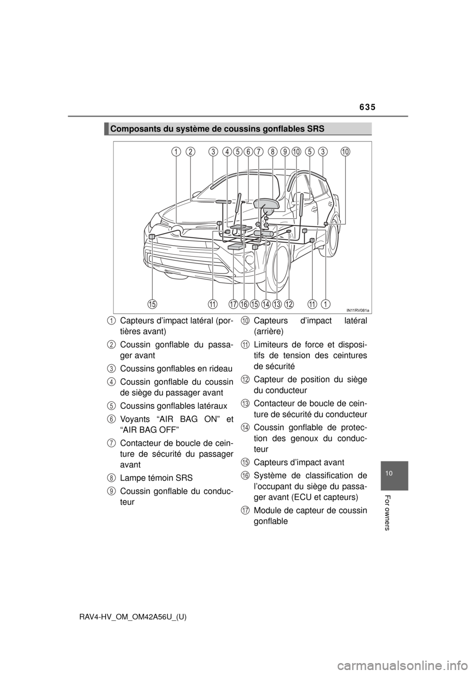 TOYOTA RAV4 HYBRID 2016 XA40 / 4.G Owners Manual RAV4-HV_OM_OM42A56U_(U)
635
10
For owners
Composants du système de coussins gonflables SRS
Capteurs d’impact latéral (por-
tières avant)
Coussin gonflable du passa-
ger avant
Coussins gonflables TOYOTA RAV4 HYBRID 2016 XA40 / 4.G Owners Manual RAV4-HV_OM_OM42A56U_(U)
635
10
For owners
Composants du système de coussins gonflables SRS
Capteurs d’impact latéral (por-
tières avant)
Coussin gonflable du passa-
ger avant
Coussins gonflables