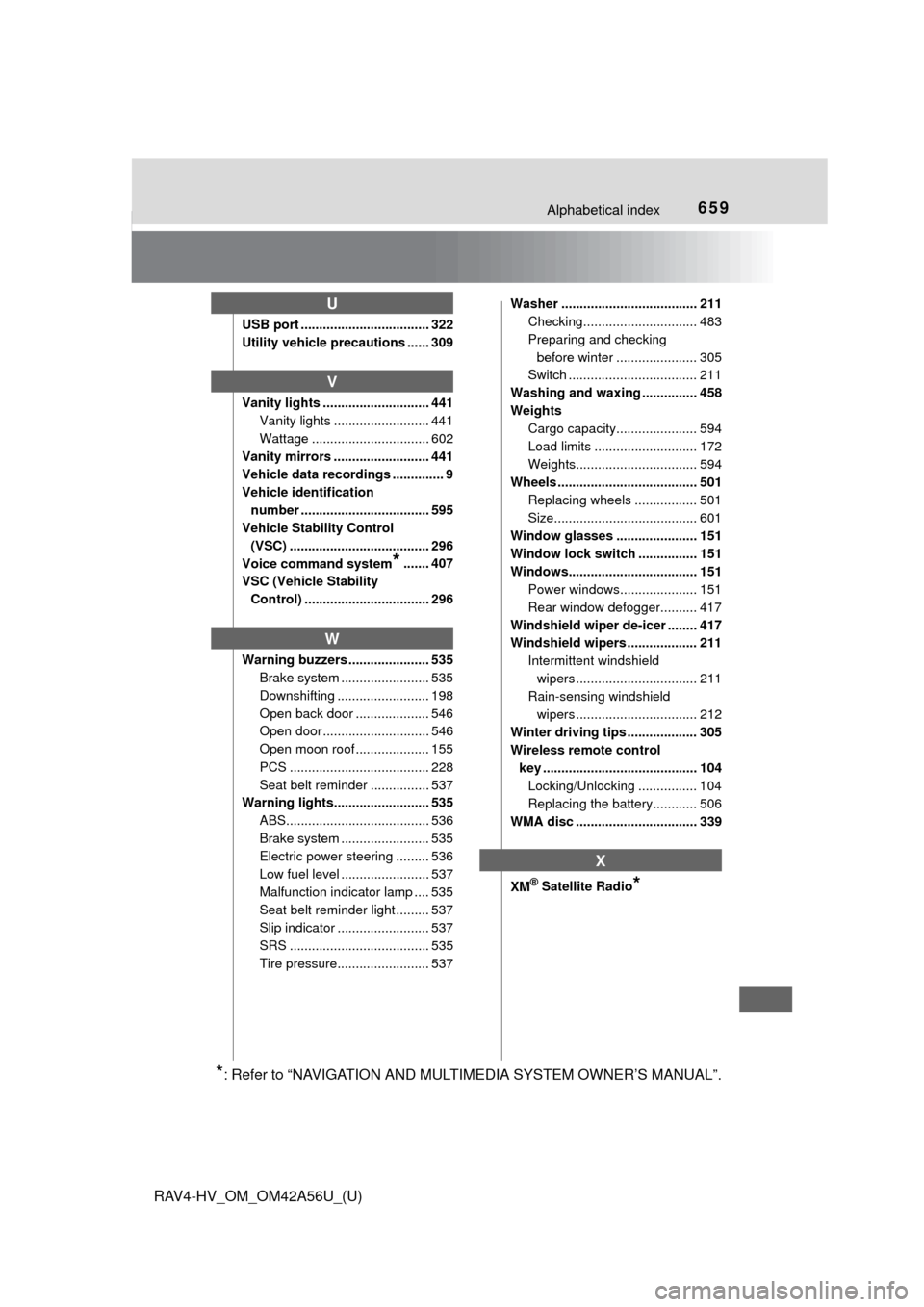TOYOTA RAV4 HYBRID 2016 XA40 / 4.G Owners Manual 659Alphabetical index
RAV4-HV_OM_OM42A56U_(U)
USB port ................................... 322
Utility vehicle precautions ...... 309
Vanity lights ............................. 441Vanity lights .....