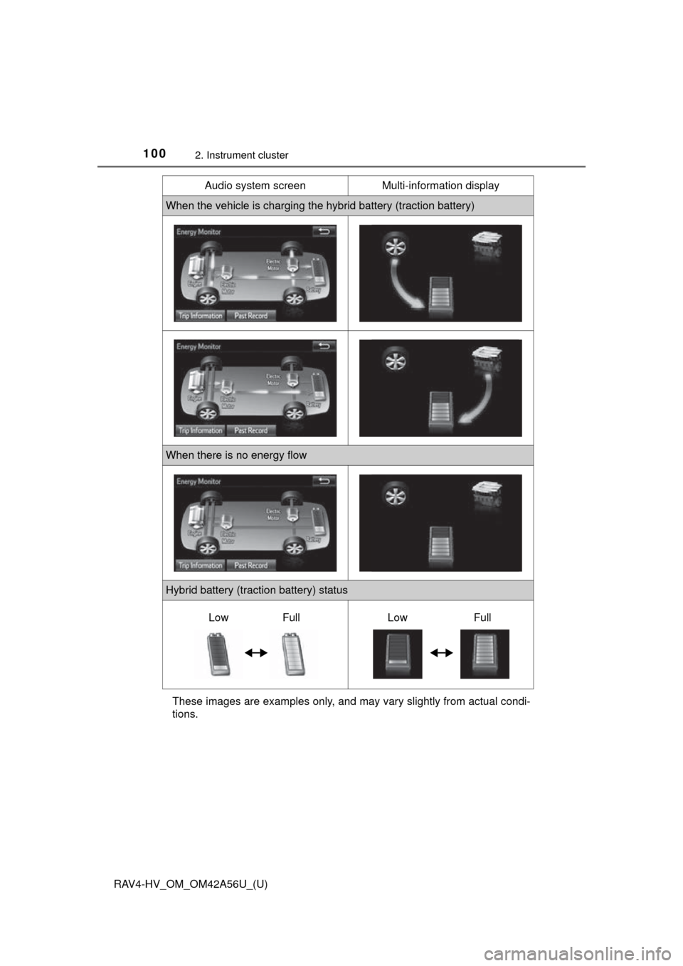 TOYOTA RAV4 HYBRID 2016 XA40 / 4.G Owners Manual 100
RAV4-HV_OM_OM42A56U_(U)
2. Instrument cluster
These images are examples only, and may vary slightly from actual condi-
tions.
When the vehicle is charging the hybrid battery (traction battery)
Whe