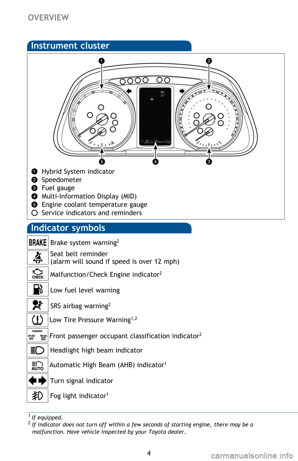 TOYOTA RAV4 HYBRID 2016 XA40 / 4.G Quick Reference Guide �
�2�9�(�5�9�,�(�:
�+�\�E�U�L�G��6�\�V�W�H�P��L�Q�G�L�F�D�W�R�U
�6�S�H�H�G�R�P�H�W�H�U
�)�X�H�O��J�D�X�J�H
�0�X�O�W�L��,�Q�I�R�U�P�D�W�L�R�Q���L�V�S�O�D�\���0�,��
�(�Q�J�L�Q�H��F�R�R�O�D�Q