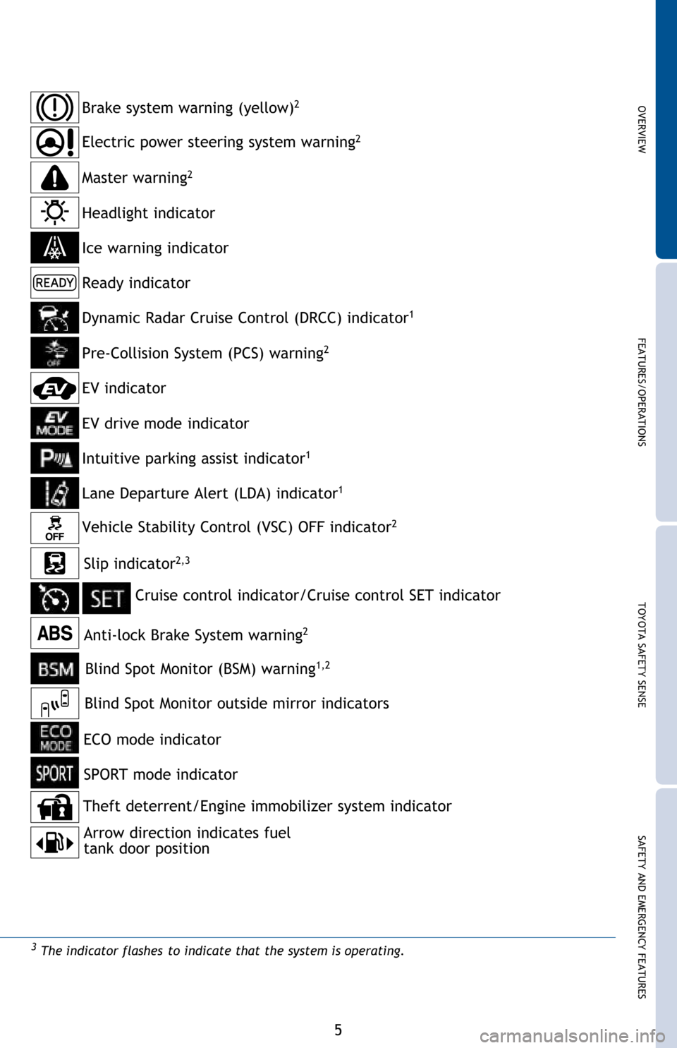 TOYOTA RAV4 HYBRID 2016 XA40 / 4.G Quick Reference Guide �
�6�$�)�(�7�<��$�1���(�0�(�5�*�(�1�&�<��)�(�$�7�8�5�(�6 �7�2�<�2�7�$��6�$�)�(�7�<��6�(�1�6�( �)�(�$�7�8�5�(�6��2�3�(�5�$�7�,�2�1�6 �2�9�(�5�9�,�(�:
�$�Q�W�L��O�R�F�N��%�U�D�N�H��6�\�V�W�H�