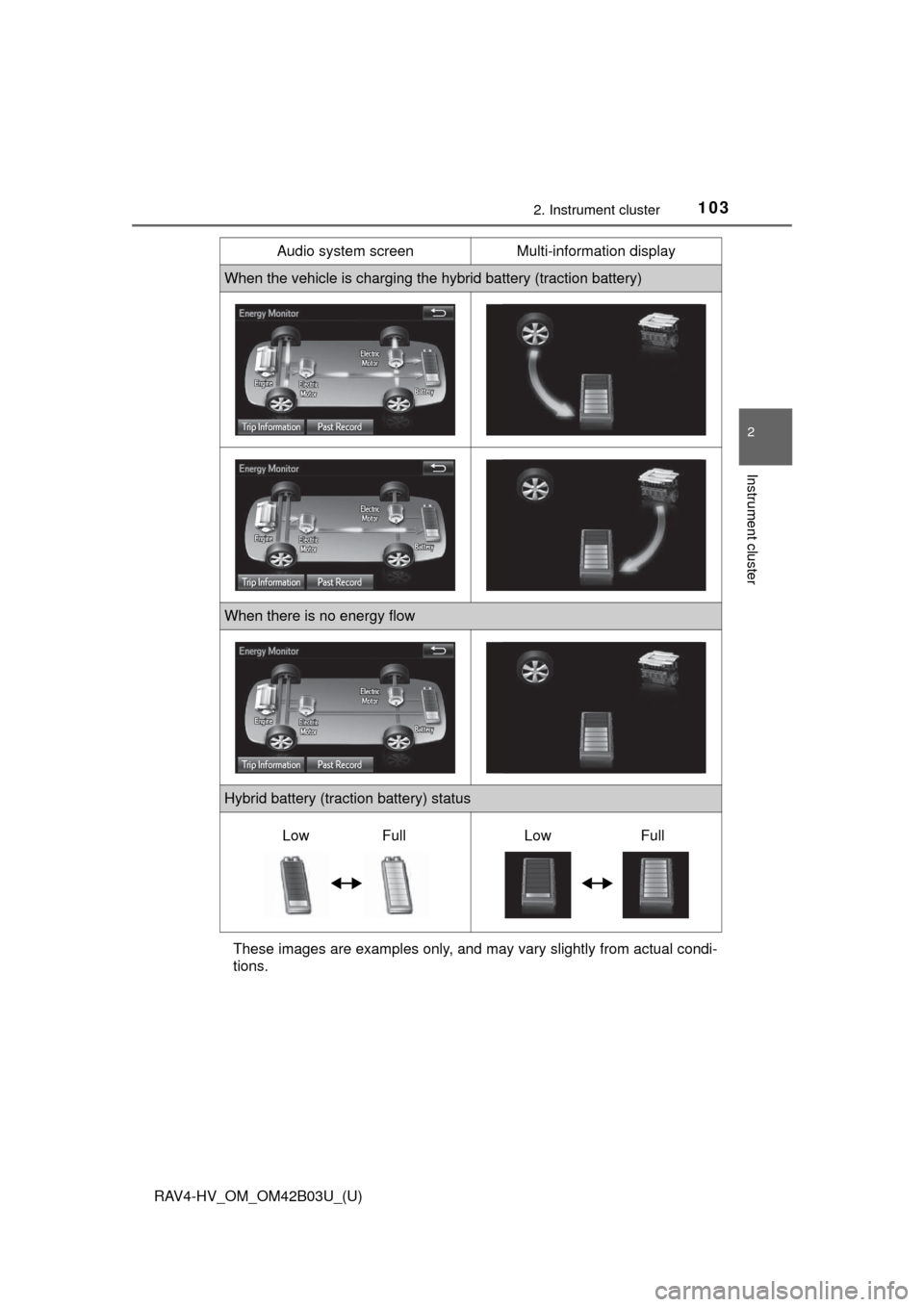 TOYOTA RAV4 HYBRID 2017 XA40 / 4.G Owners Manual RAV4-HV_OM_OM42B03U_(U)
1032. Instrument cluster
2
Instrument cluster
These images are examples only, and may vary slightly from actual condi-
tions.
When the vehicle is charging the hybrid battery (t