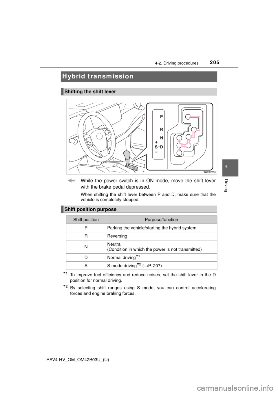 TOYOTA RAV4 HYBRID 2017 XA40 / 4.G Owners Manual 205
RAV4-HV_OM_OM42B03U_(U)
4-2. Driving procedures
4
Driving
Hybrid transmission
While the power switch is in ON mode, move the shift lever
with the brake pedal depressed.
When shifting the shift lev