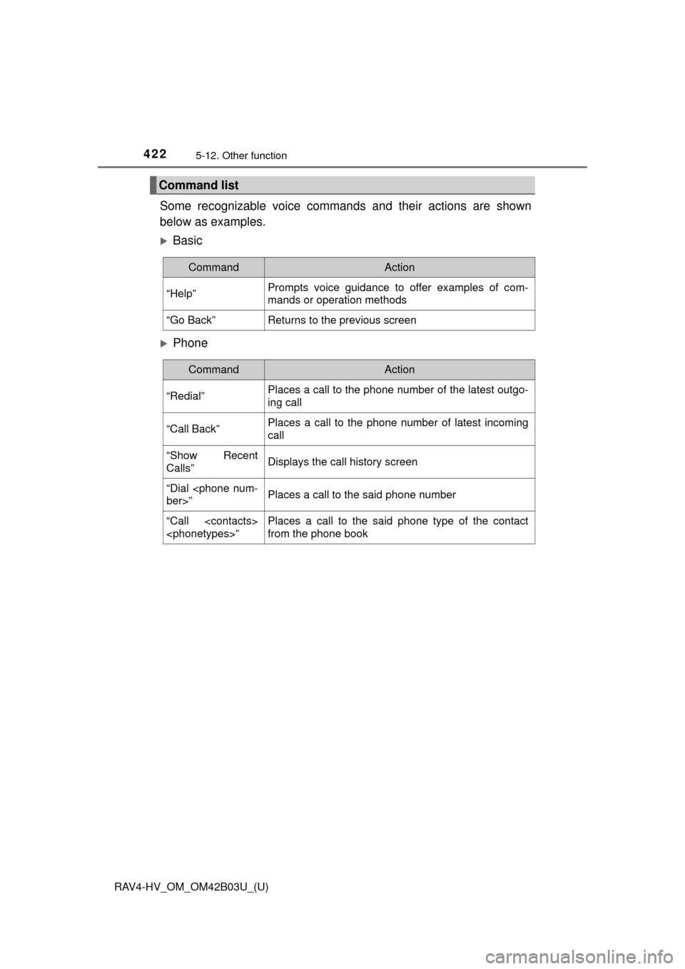 TOYOTA RAV4 HYBRID 2017 XA40 / 4.G Owners Manual 422
RAV4-HV_OM_OM42B03U_(U)
5-12. Other function
Some recognizable voice commands and their actions are shown
below as examples.
Basic
Phone
Command list
CommandAction
“Help”Prompts voice gu TOYOTA RAV4 HYBRID 2017 XA40 / 4.G Owners Manual 422
RAV4-HV_OM_OM42B03U_(U)
5-12. Other function
Some recognizable voice commands and their actions are shown
below as examples.
Basic
Phone
Command list
CommandAction
“Help”Prompts voice gu
