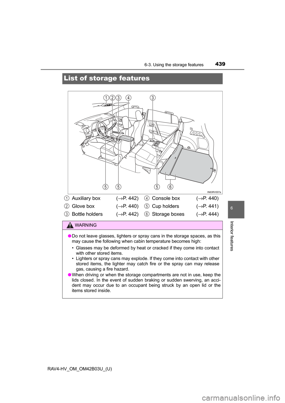 TOYOTA RAV4 HYBRID 2017 XA40 / 4.G Owners Manual 439
RAV4-HV_OM_OM42B03U_(U)
6-3. Using the storage features
6
Interior features
List of storage features
Auxiliary box (→P. 442)
Glove box ( →P. 440)
Bottle holders (→ P. 442)Console box (
→ TOYOTA RAV4 HYBRID 2017 XA40 / 4.G Owners Manual 439
RAV4-HV_OM_OM42B03U_(U)
6-3. Using the storage features
6
Interior features
List of storage features
Auxiliary box (→P. 442)
Glove box ( →P. 440)
Bottle holders (→ P. 442)Console box (
→