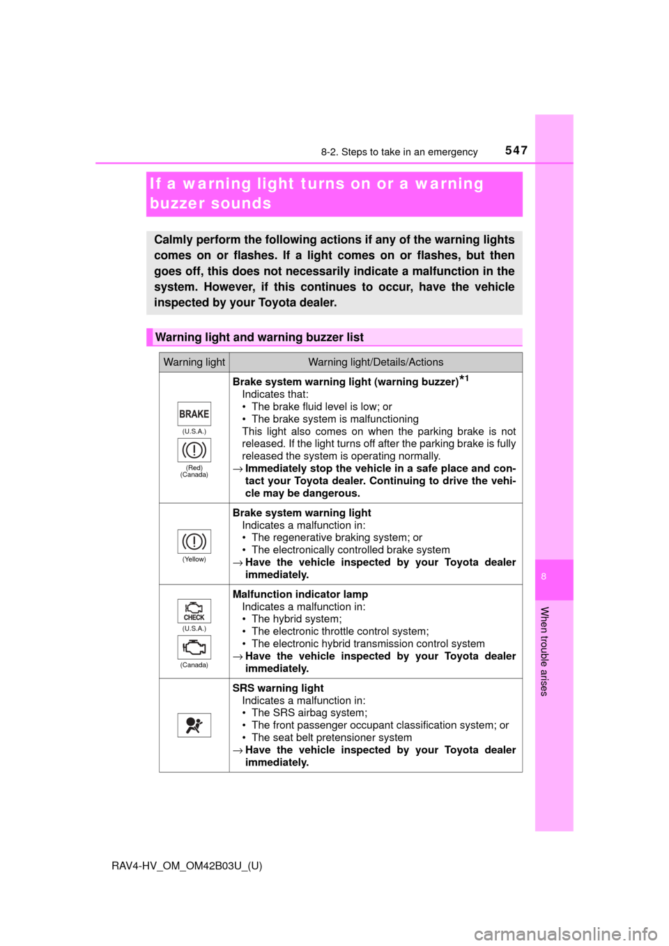 TOYOTA RAV4 HYBRID 2017 XA40 / 4.G Owners Manual 547
RAV4-HV_OM_OM42B03U_(U)
8-2. Steps to take in an emergency
8
When trouble arises
If a warning light turns on or a warning 
buzzer sounds
Calmly perform the following actions if any of the warning 