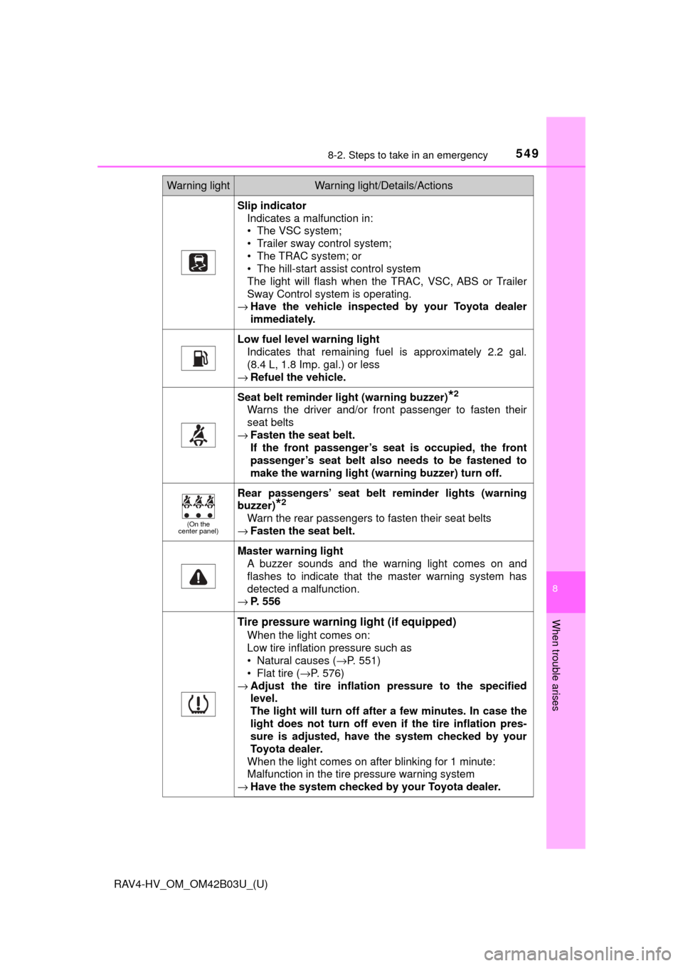 TOYOTA RAV4 HYBRID 2017 XA40 / 4.G Owners Manual 5498-2. Steps to take in an emergency
RAV4-HV_OM_OM42B03U_(U)
8
When trouble arises
Slip indicatorIndicates a malfunction in:
• The VSC system;
• Trailer sway control system;
• The TRAC system; 