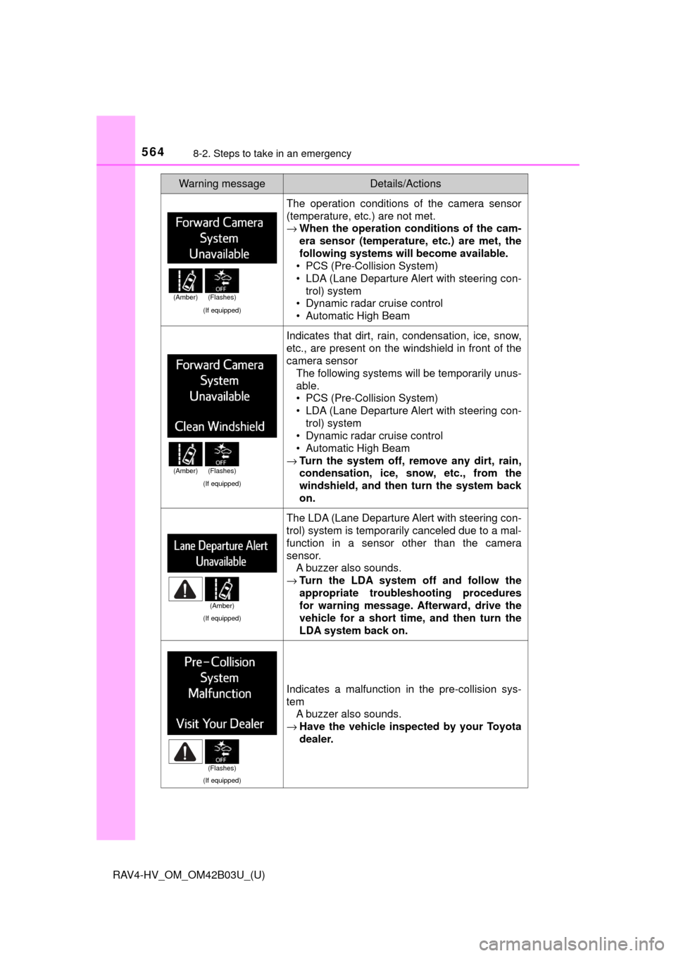 TOYOTA RAV4 HYBRID 2017 XA40 / 4.G Owners Manual 5648-2. Steps to take in an emergency
RAV4-HV_OM_OM42B03U_(U)
(If equipped)
The operation conditions of the camera sensor
(temperature, etc.) are not met.
→When the operation c onditions of the cam-