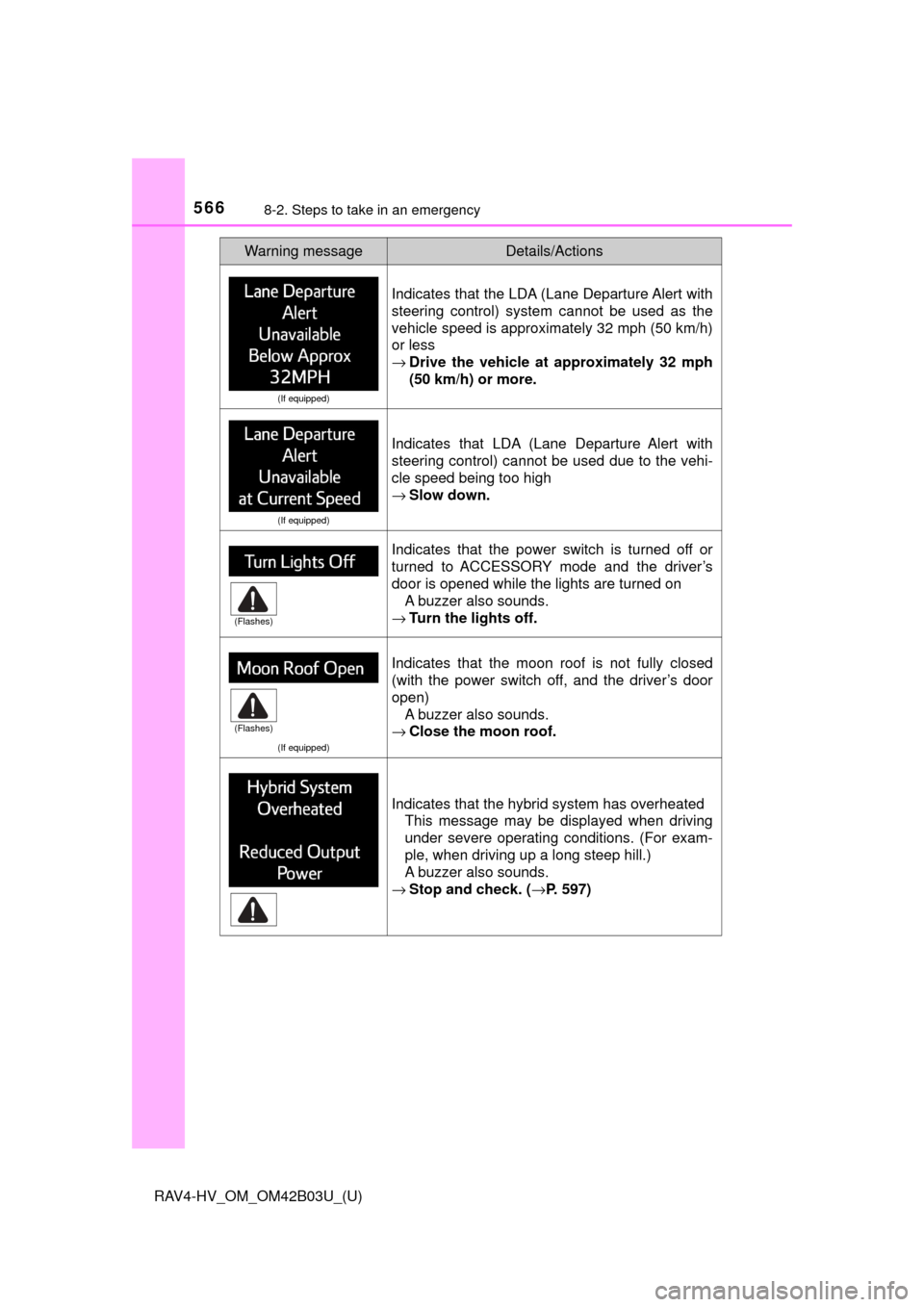 TOYOTA RAV4 HYBRID 2017 XA40 / 4.G Owners Manual 5668-2. Steps to take in an emergency
RAV4-HV_OM_OM42B03U_(U)
(If equipped)
Indicates that the LDA (Lane Departure Alert with
steering control) system cannot be used as the
vehicle speed is approximat
