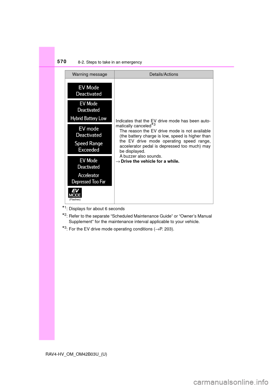 TOYOTA RAV4 HYBRID 2017 XA40 / 4.G Owners Manual 5708-2. Steps to take in an emergency
RAV4-HV_OM_OM42B03U_(U)
*1: Displays for about 6 seconds
*2: Refer to the separate “Scheduled Maintenance Guide” or “Owner’s ManualSupplement” for the m