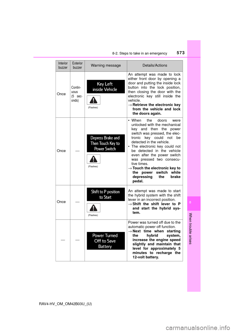TOYOTA RAV4 HYBRID 2017 XA40 / 4.G Owners Manual 5738-2. Steps to take in an emergency
RAV4-HV_OM_OM42B03U_(U)
8
When trouble arises
Once
Contin-
uous 
(5 sec-
onds)
An attempt was made to lock
either front door by opening a
door and putting the ins