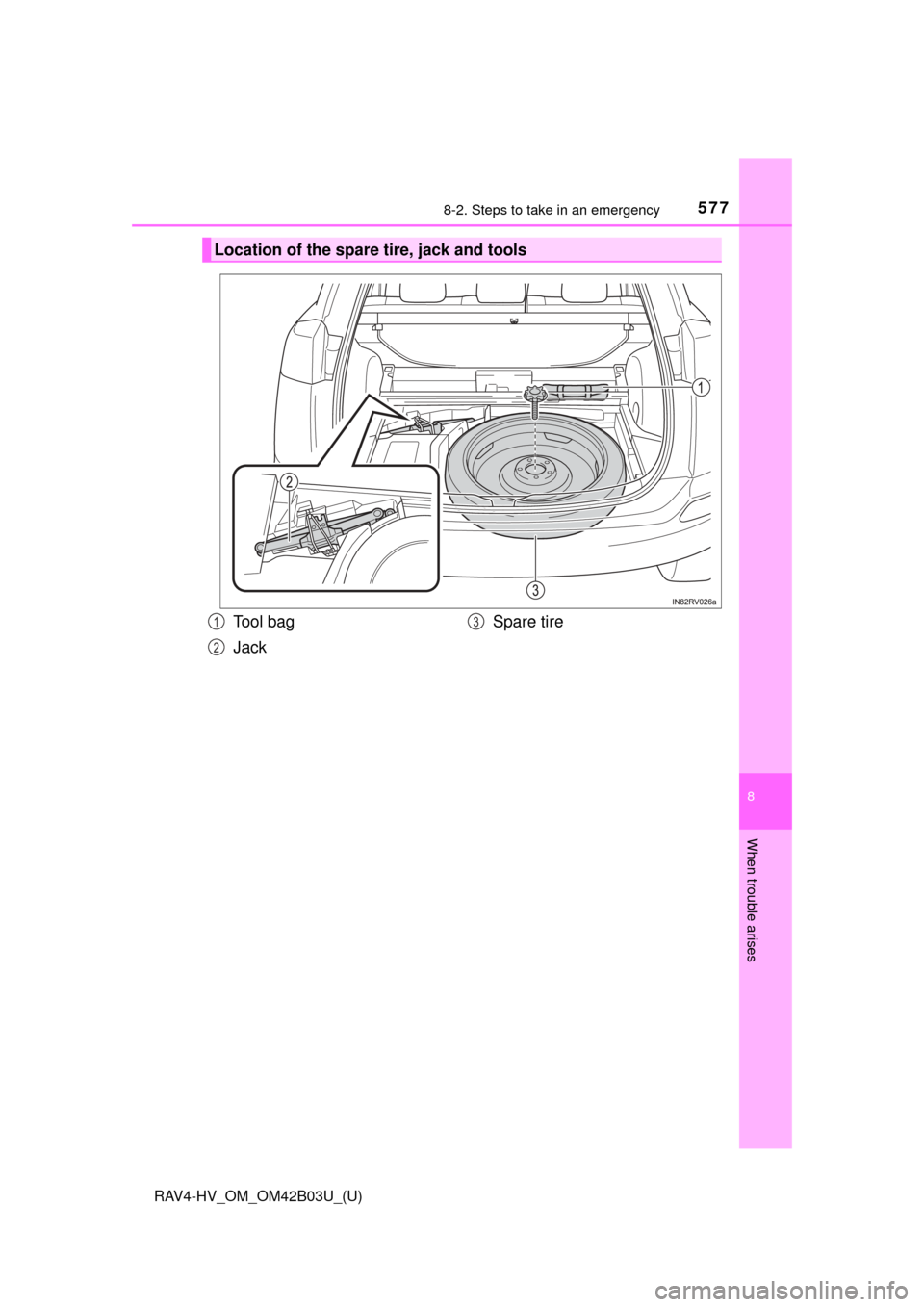 TOYOTA RAV4 HYBRID 2017 XA40 / 4.G Owners Manual 5778-2. Steps to take in an emergency
RAV4-HV_OM_OM42B03U_(U)
8
When trouble arises
Location of the spare tire, jack and tools
Tool bag
JackSpare tire1
2
3 