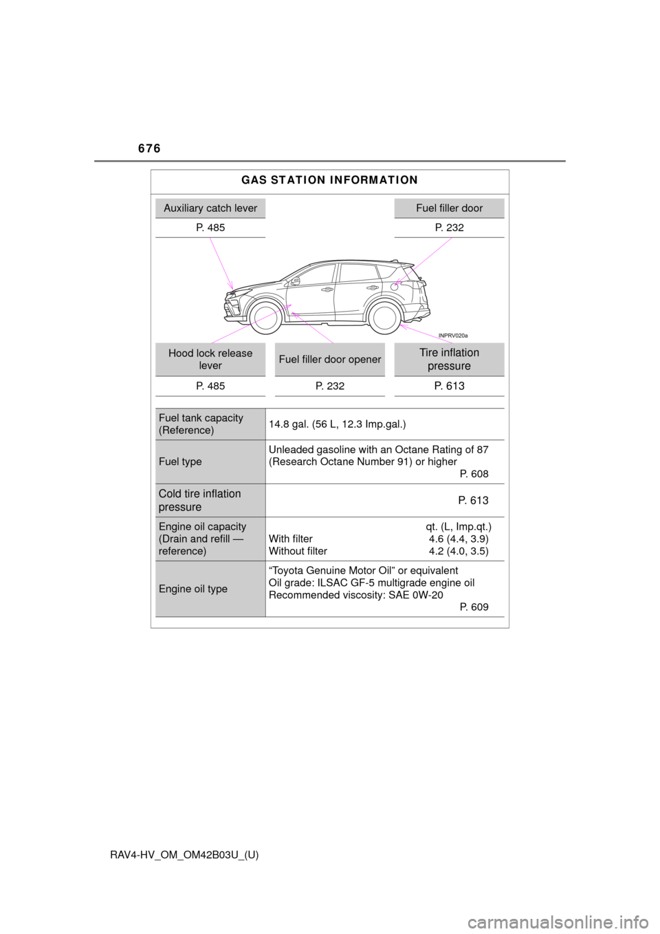 TOYOTA RAV4 HYBRID 2017 XA40 / 4.G Owners Manual 676
RAV4-HV_OM_OM42B03U_(U)
GAS STATION INFORMATION
Auxiliary catch leverFuel filler door
P. 485
P. 232
Hood lock release leverFuel filler door openerTire inflation
pressure
P. 485 P. 232P. 613
Fuel TOYOTA RAV4 HYBRID 2017 XA40 / 4.G Owners Manual 676
RAV4-HV_OM_OM42B03U_(U)
GAS STATION INFORMATION
Auxiliary catch leverFuel filler door
P. 485
P. 232
Hood lock release leverFuel filler door openerTire inflation
pressure
P. 485 P. 232P. 613
Fuel