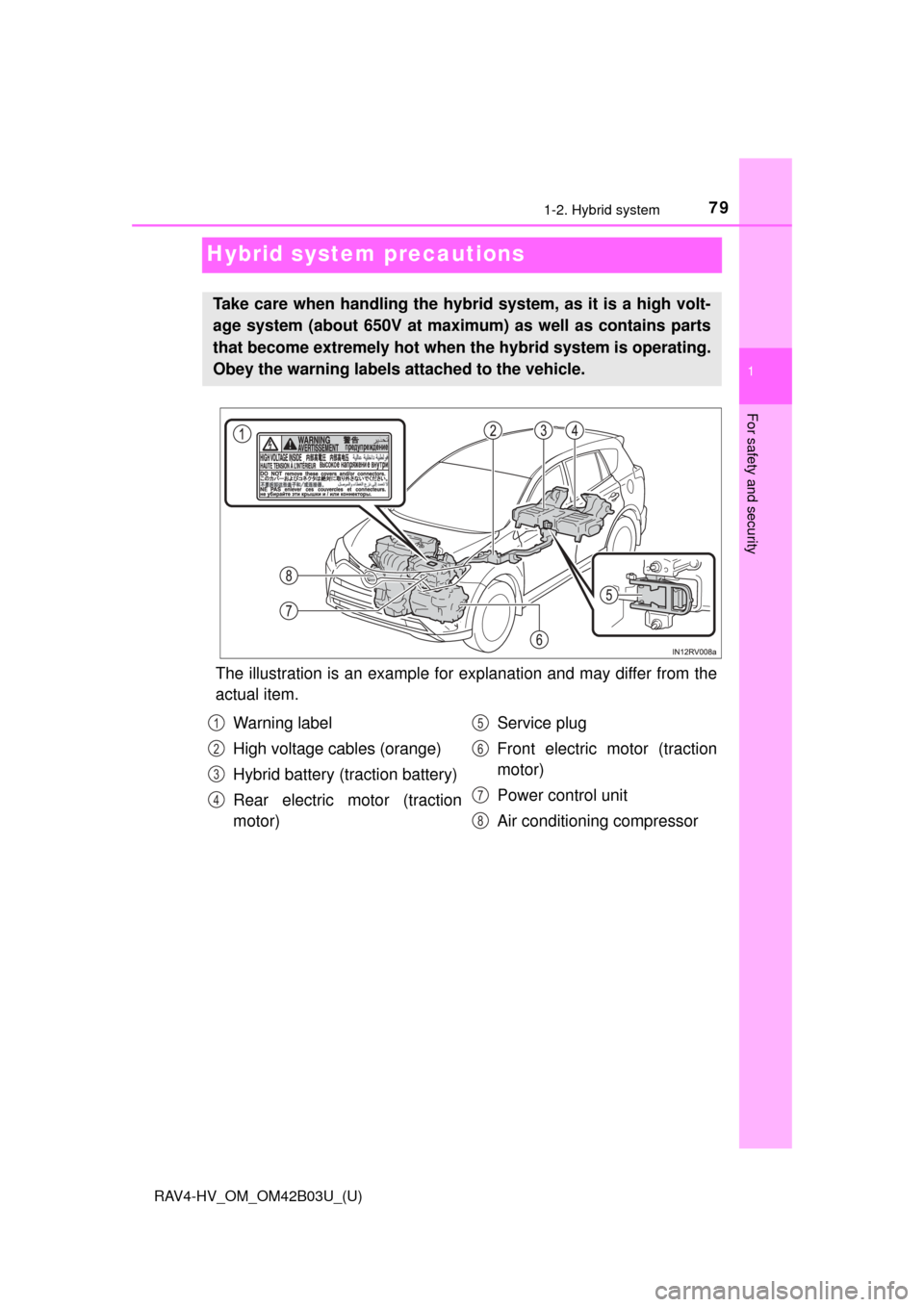 TOYOTA RAV4 HYBRID 2017 XA40 / 4.G Manual PDF 791-2. Hybrid system
RAV4-HV_OM_OM42B03U_(U)
1
For safety and security
Hybrid system precautions
The illustration is an example for explanation and may differ from the
actual item.
Take care when hand TOYOTA RAV4 HYBRID 2017 XA40 / 4.G Manual PDF 791-2. Hybrid system
RAV4-HV_OM_OM42B03U_(U)
1
For safety and security
Hybrid system precautions
The illustration is an example for explanation and may differ from the
actual item.
Take care when hand