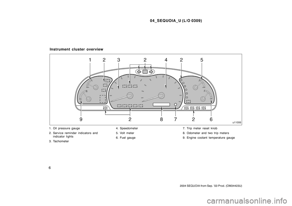 TOYOTA SEQUOIA 2004 1.G Owners Manual 04_SEQUOIA_U (L/O 0309)
6
2004 SEQUOIA from Sep. ’03 Prod. (OM34423U)
1. Oil pressure gauge
2. Service reminder indicators andindicator lights
3. Tachometer 4. Speedometer
5. Volt meter
6. Fuel gaug