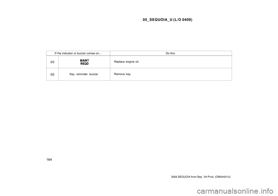 TOYOTA SEQUOIA 2005 1.G Owners Manual 05_SEQUOIA_U (L/O 0409)
164
2005 SEQUOIA from Sep. ’04 Prod. (OM34431U)
If the indicator or buzzer comes on...Do this.
(n)Replace engine oil.
(o)Key reminder buzzerRemove key. 