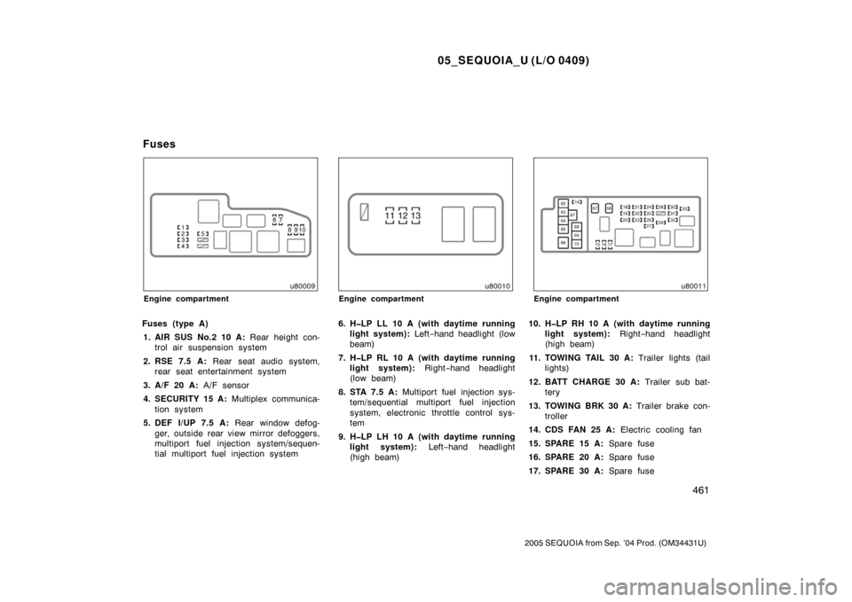 TOYOTA SEQUOIA 2005 1.G Owners Manual 05_SEQUOIA_U (L/O 0409)
461
2005 SEQUOIA from Sep. ’04 Prod. (OM34431U)
Engine compartment
Fuses (type A)1. AIR SUS No.2 10 A:  Rear height con-
trol air suspension system
2. RSE 7.5 A:  Rear seat a