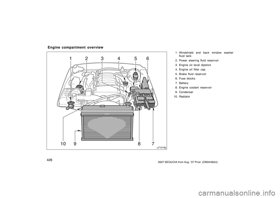TOYOTA SEQUOIA 2007 1.G Owners Manual 4262007 SEQUOIA from Aug. ’07 Prod. (OM34462U)
1. Windshield and back window washerfluid tank
2. Power steering fluid reservoir
3. Engine oil level dipstick
4. Engine oil filler  cap
5. Brake fluid 