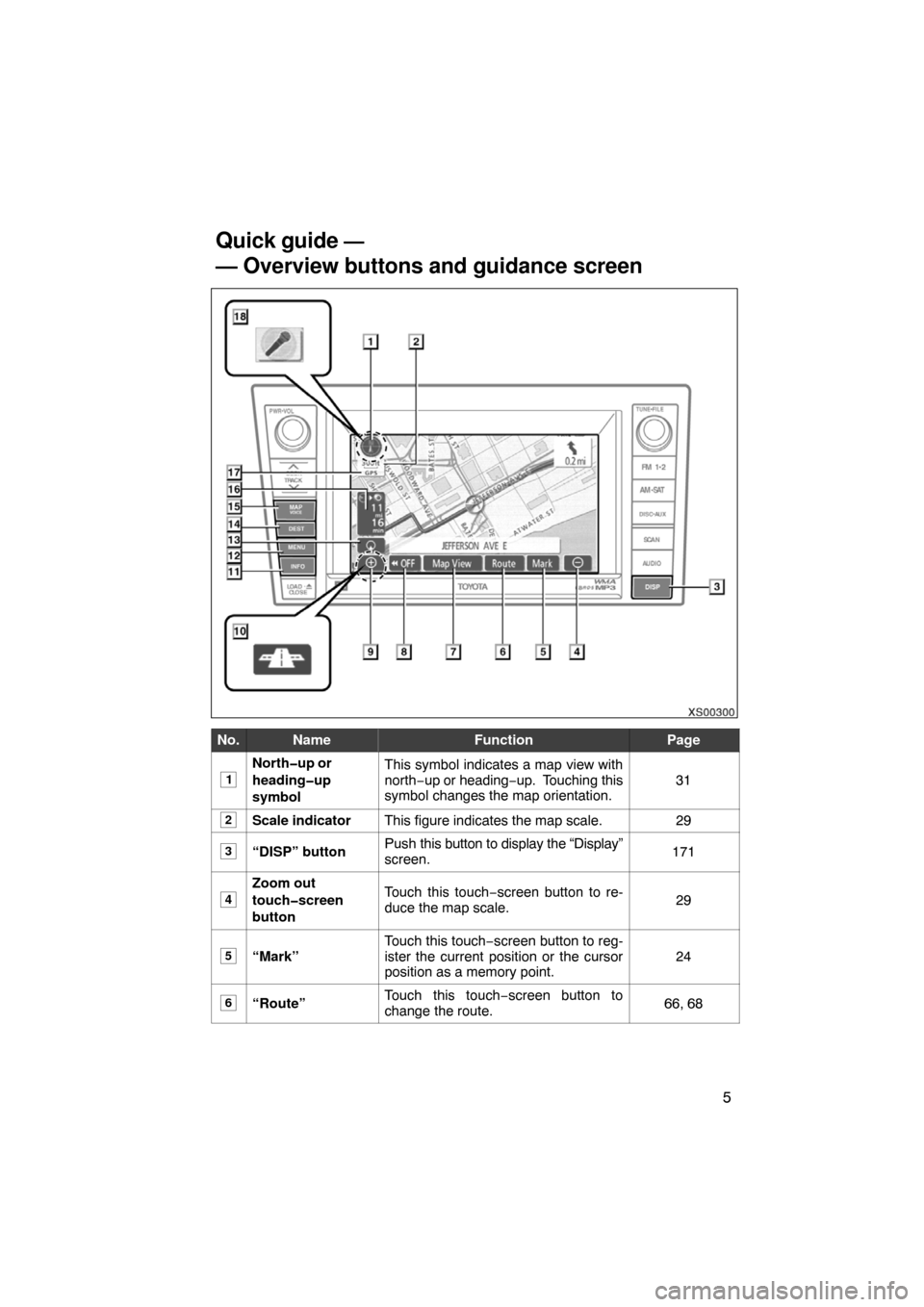 TOYOTA SEQUOIA 2008 2.G Navigation Manual 5
XS00300
No.NameFunctionPage
1
North�up or
heading�up
symbolThis symbol indicates a map view with
north−up or heading−up.  Touching this
symbol changes the map orientation.
31
2Scale indicatorThi