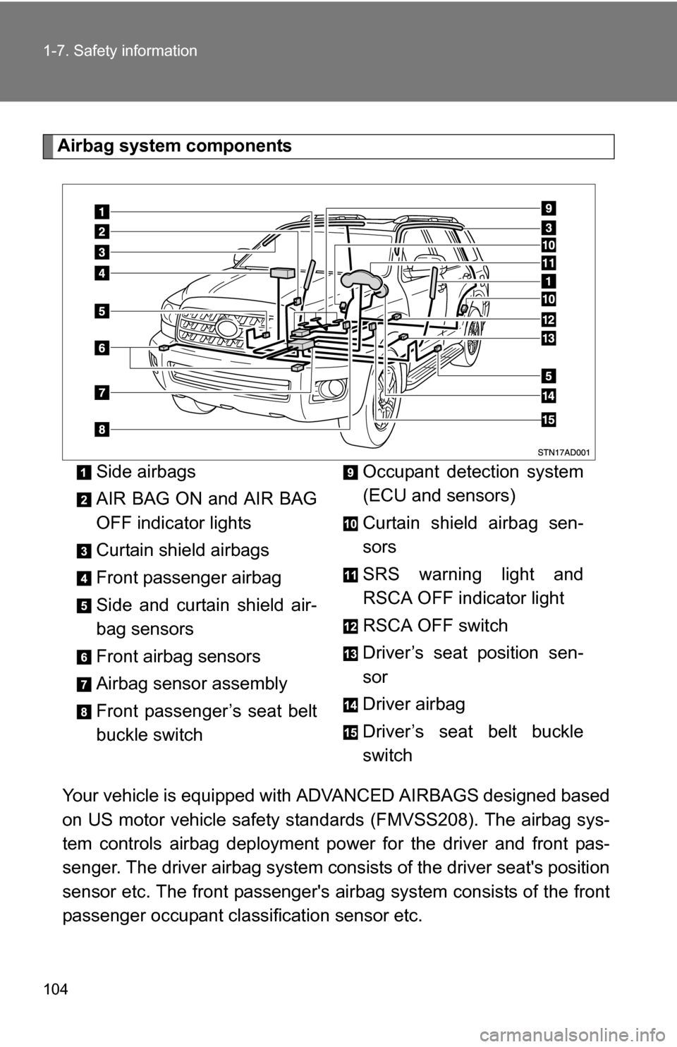 TOYOTA SEQUOIA 2008 2.G Owners Manual 104 1-7. Safety information
Airbag system componentsYour vehicle is equipped with ADVANCED AIRBAGS designed based
on US motor vehicle safety standards (FMVSS208). The airbag sys-
tem controls airbag TOYOTA SEQUOIA 2008 2.G Owners Manual 104 1-7. Safety information
Airbag system componentsYour vehicle is equipped with ADVANCED AIRBAGS designed based
on US motor vehicle safety standards (FMVSS208). The airbag sys-
tem controls airbag