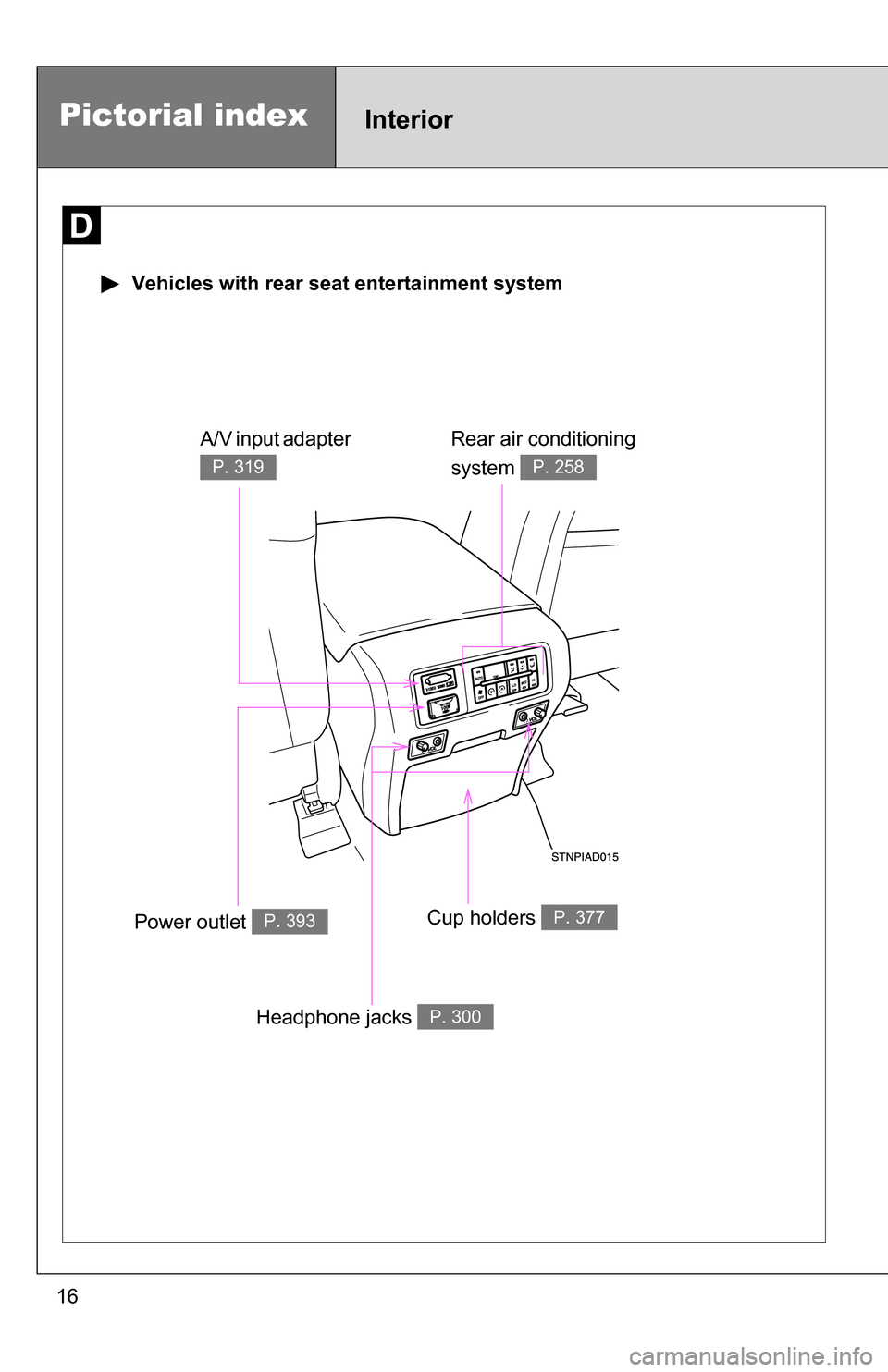 TOYOTA SEQUOIA 2008 2.G User Guide 16
Pictorial indexInterior
 Vehicles with rear seat entertainment system
Rear air conditioning 
system 
P. 258
Power outlet P. 393Cup holders P. 377
A/V input adapter 
P. 319
Headphone jacks P. 300 
