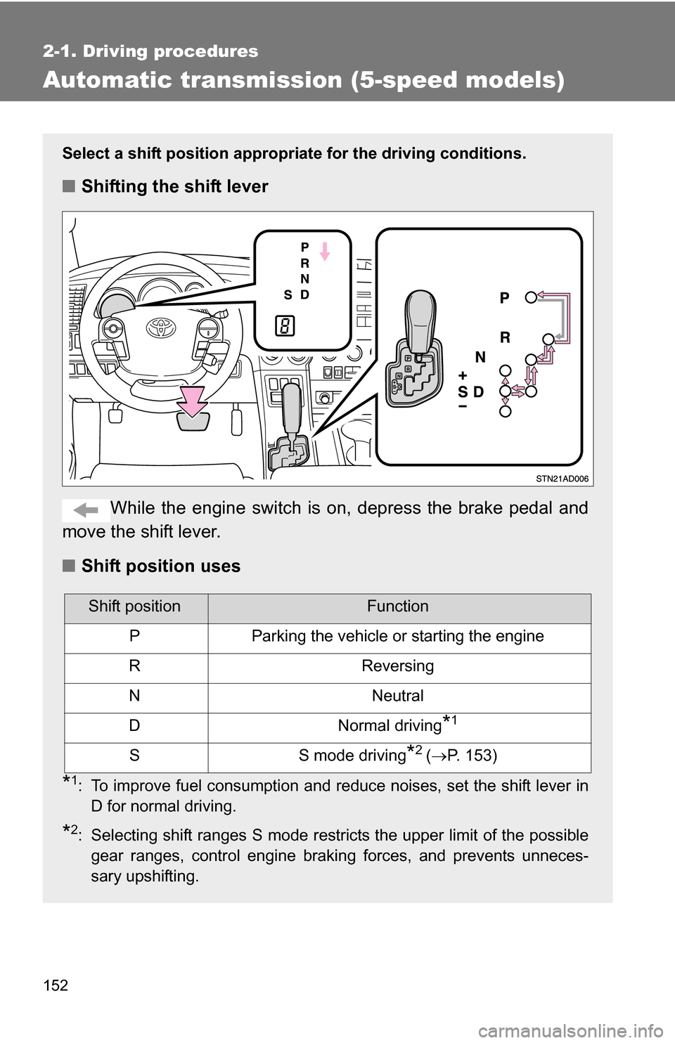 TOYOTA SEQUOIA 2008 2.G Owners Manual 152
2-1. Driving procedures
Automatic transmission (5-speed models)
Select a shift position appropriate for the driving conditions.
■Shifting the shift lever
While the engine switch is  on, depress 