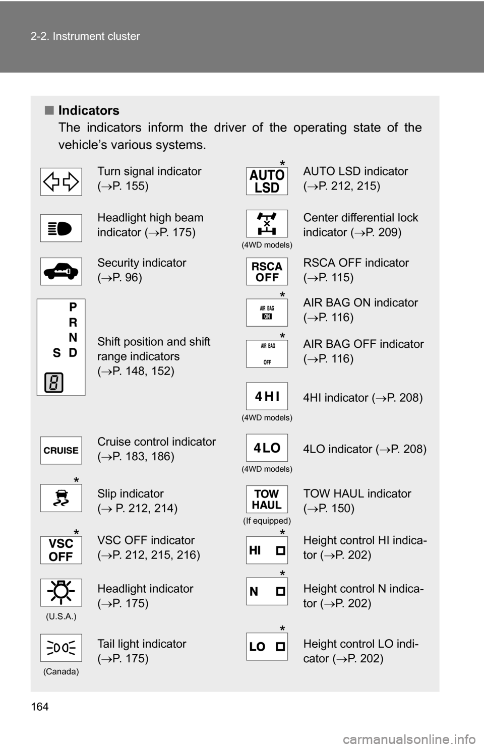 TOYOTA SEQUOIA 2008 2.G Owners Manual 164 2-2. Instrument cluster
■Indicators
The indicators inform the driver of the operating state of the
vehicle’s various systems.
Turn signal indicator 
(P. 155)*AUTO LSD indicator
( P. 212,