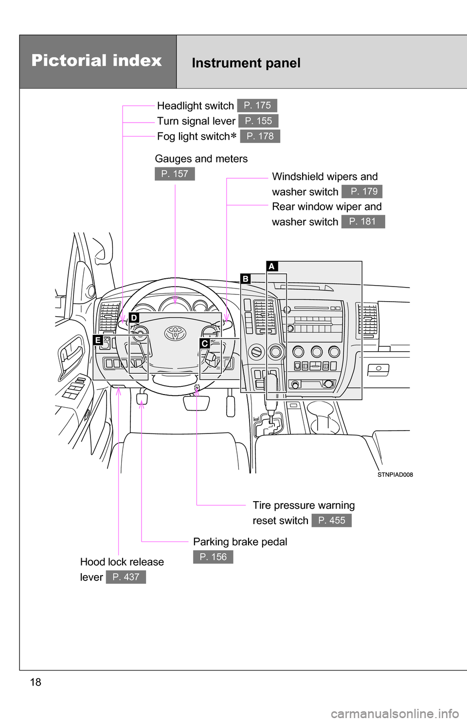 TOYOTA SEQUOIA 2008 2.G Owners Manual 18
Pictorial indexInstrument panel
Headlight switch
Turn signal lever
Fog light switch
P. 175
P. 155
P. 178
Windshield wipers and
washer switch
P. 179
Parking brake pedal
P. 156
Gauges an TOYOTA SEQUOIA 2008 2.G Owners Manual 18
Pictorial indexInstrument panel
Headlight switch
Turn signal lever
Fog light switch
P. 175
P. 155
P. 178
Windshield wipers and
washer switch
P. 179
Parking brake pedal
P. 156
Gauges an